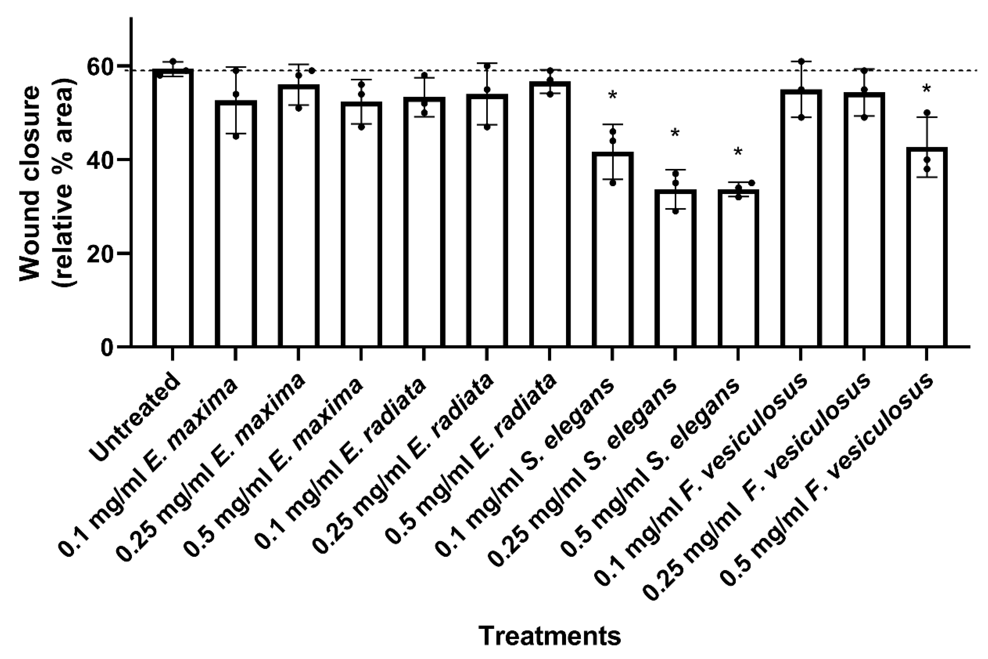 Marinedrugs 21 00203 g006