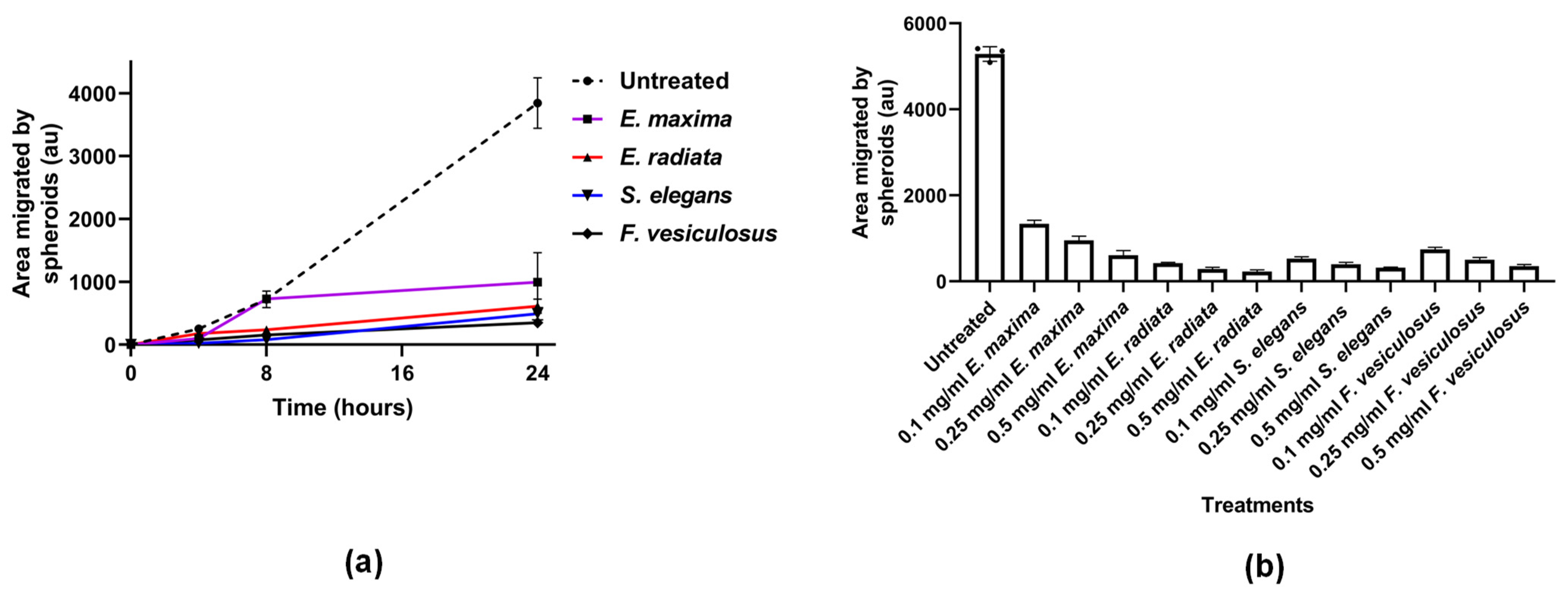 Marinedrugs 21 00203 g007