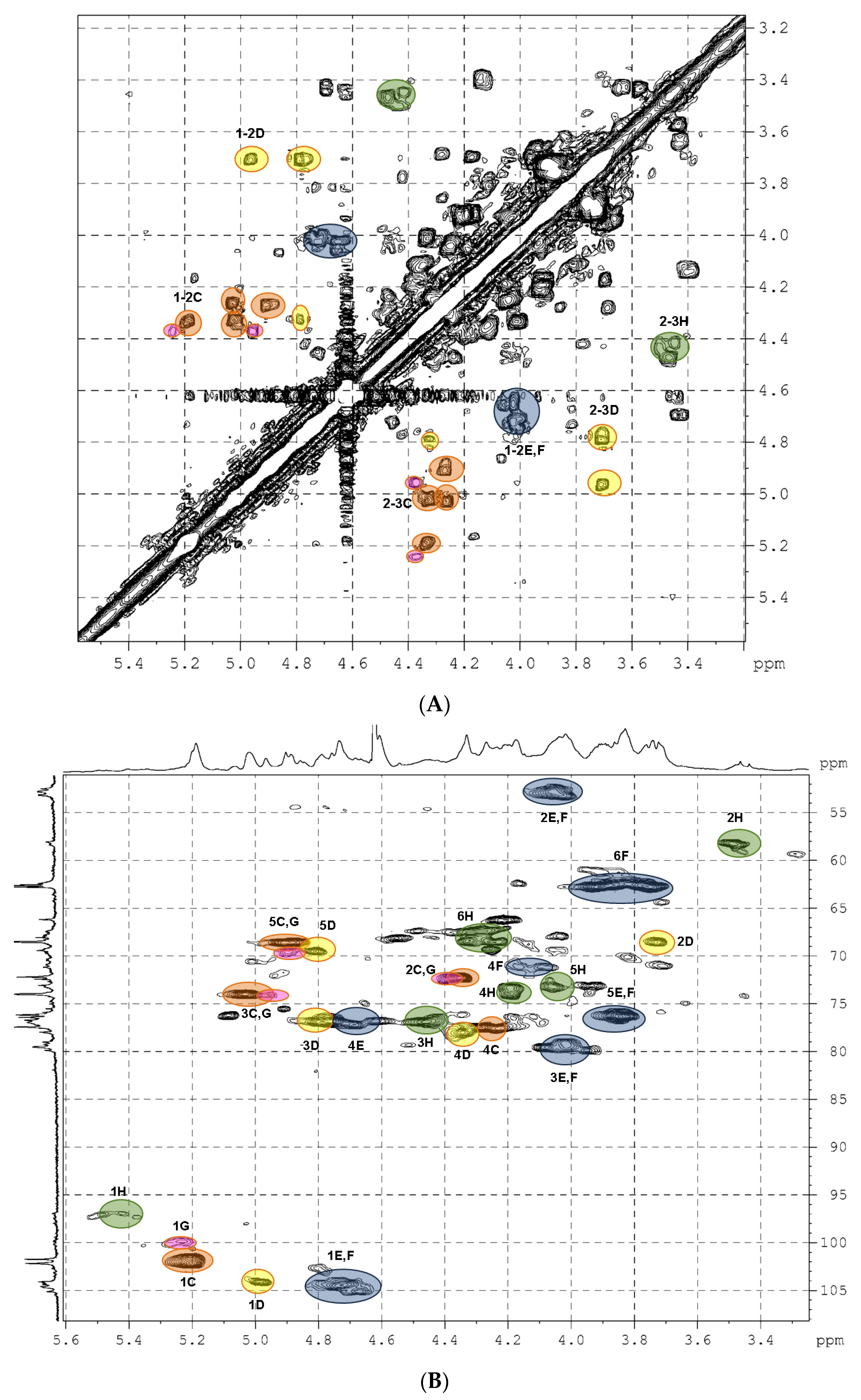 Marinedrugs 21 00205 g003