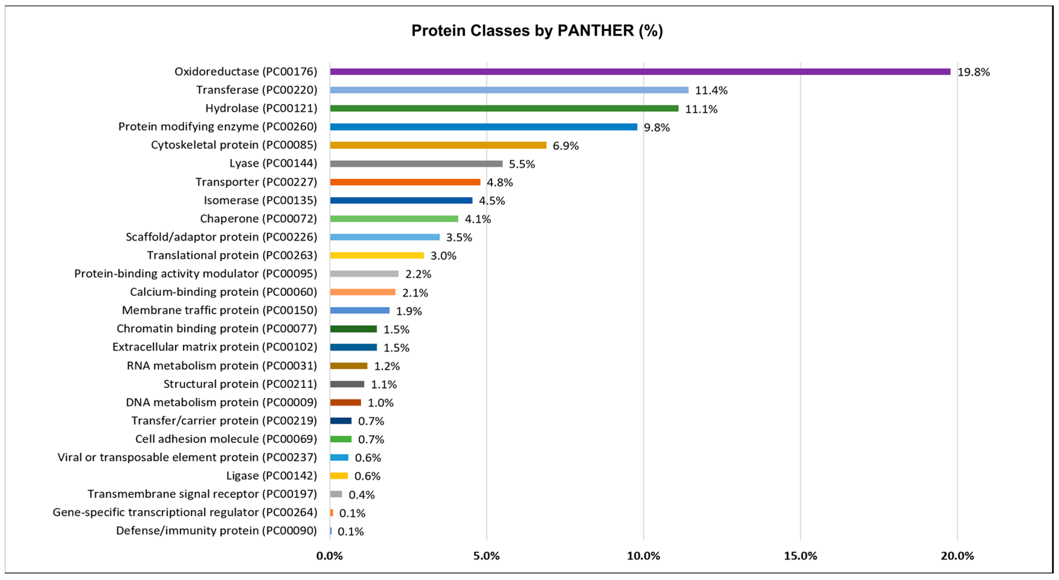 Marinedrugs 21 00206 g004