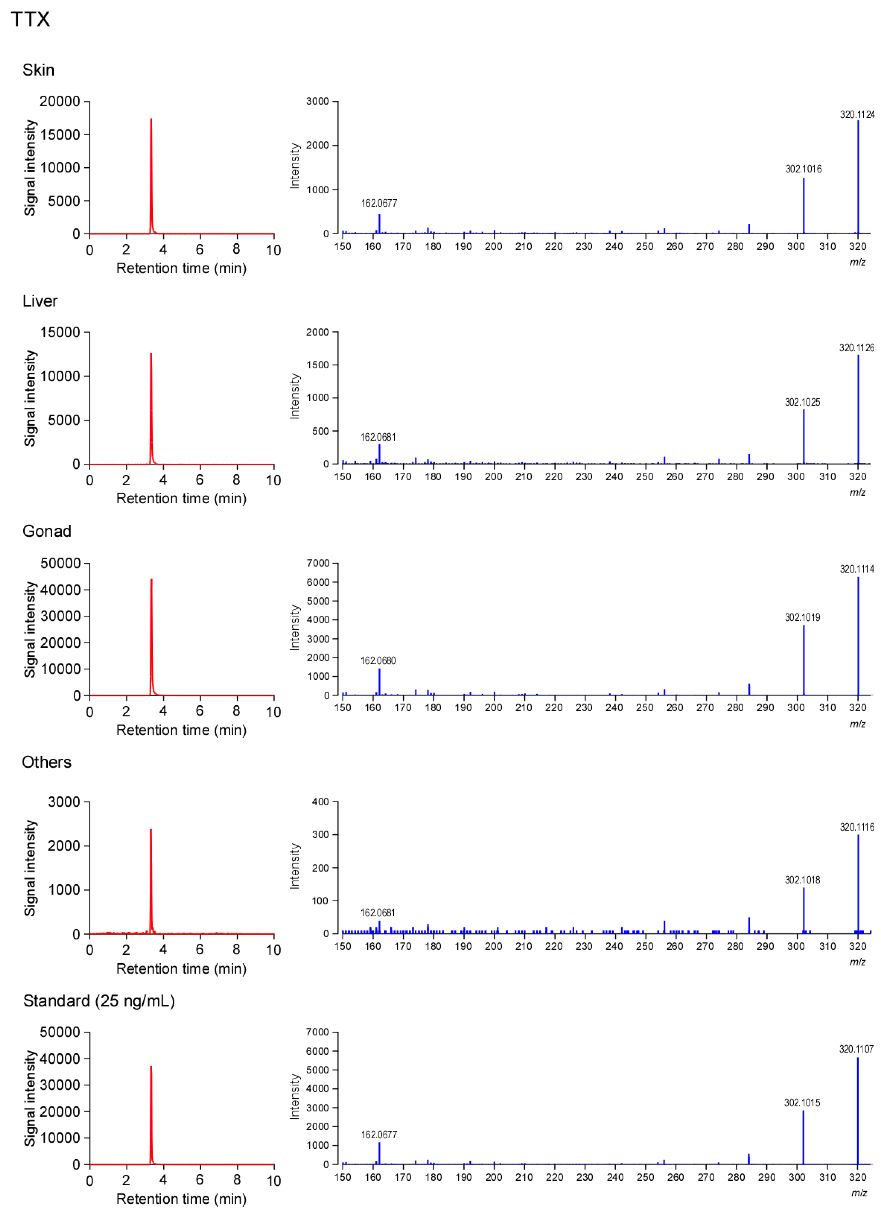 Marinedrugs 21 00207 g002a