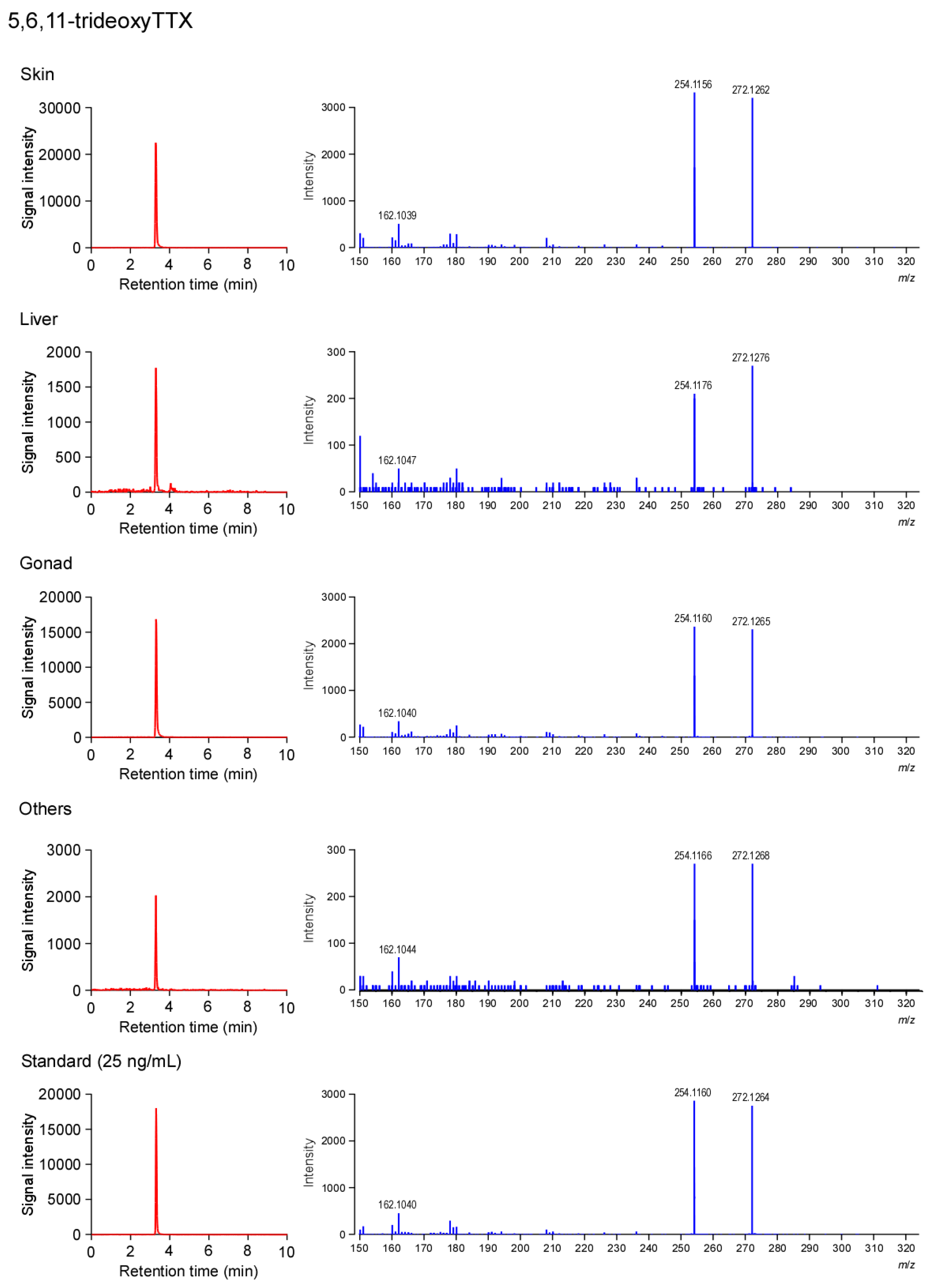 Marinedrugs 21 00207 g002b