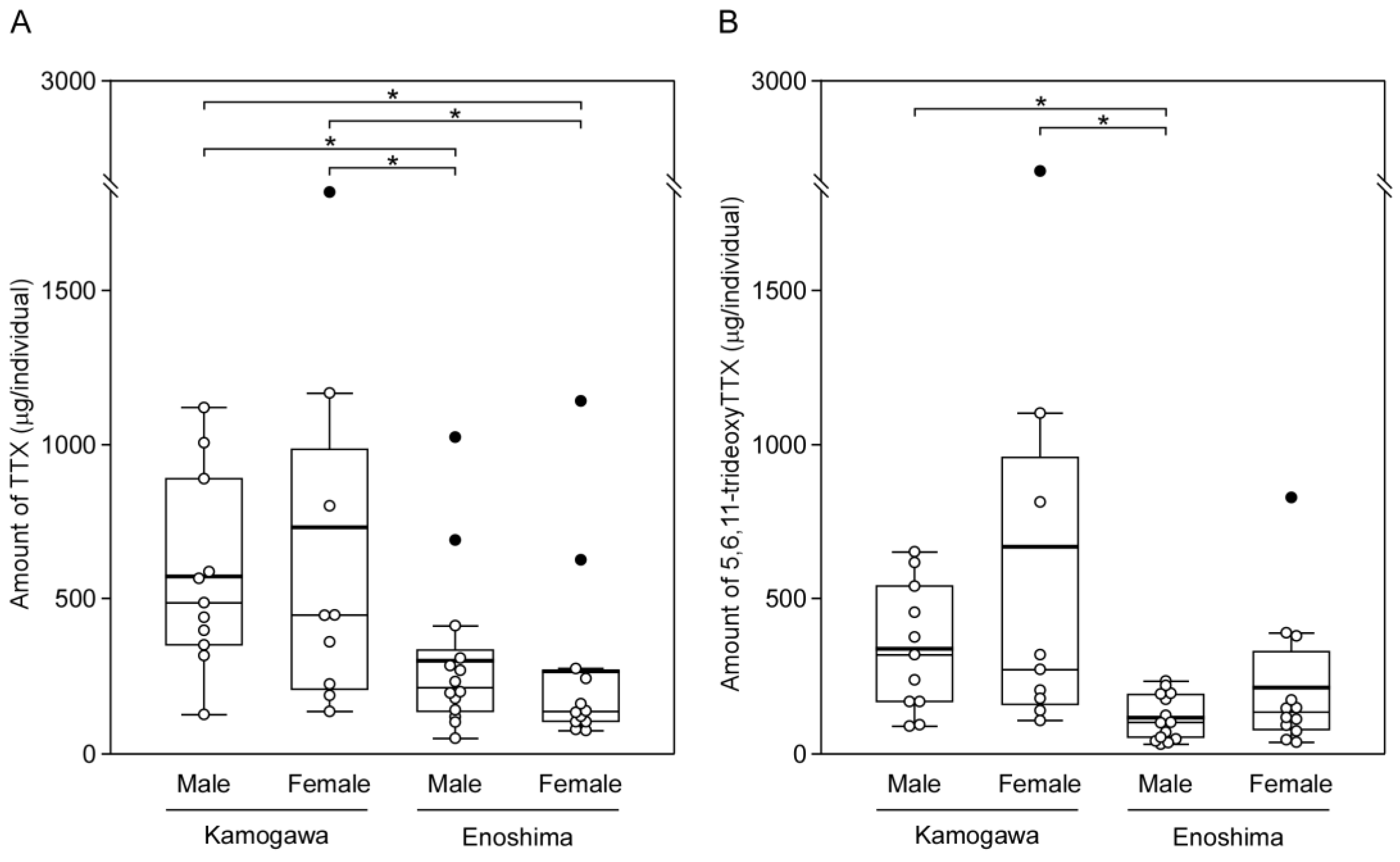 Marinedrugs 21 00207 g003