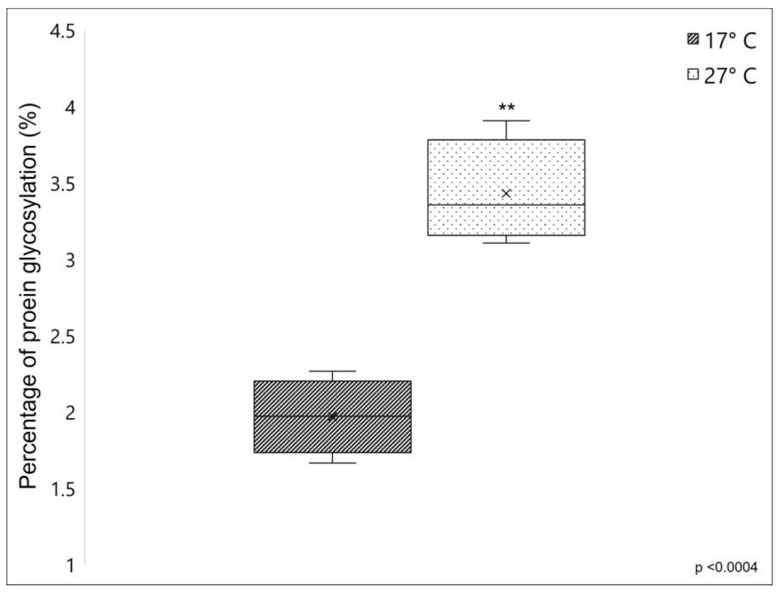 Marinedrugs 21 00210 g003