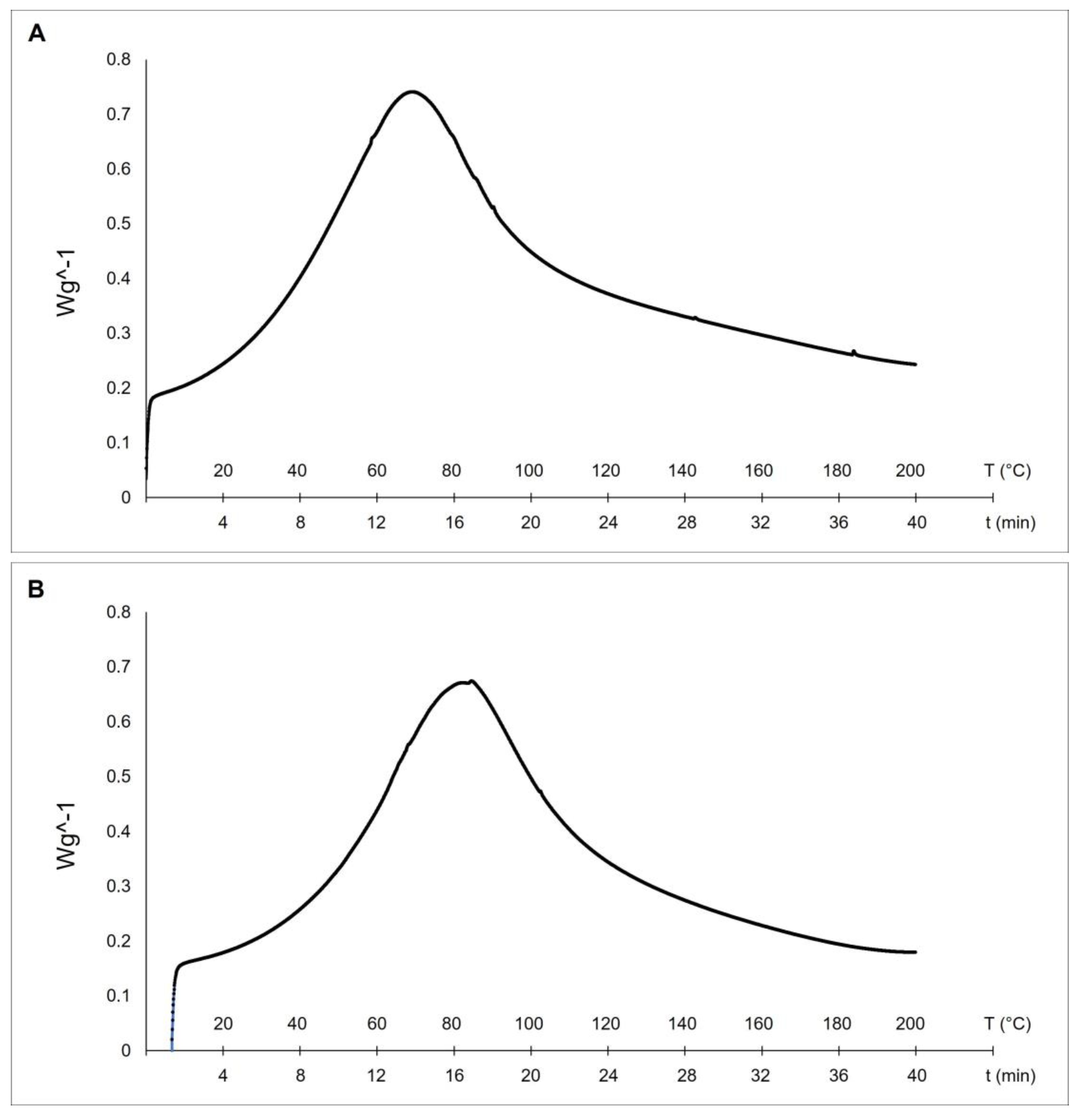 Marinedrugs 21 00210 g004
