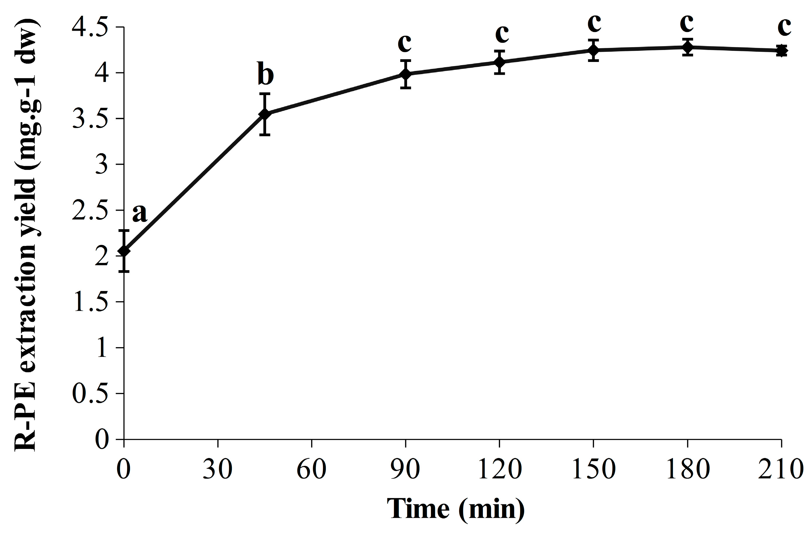 Marinedrugs 21 00213 g002