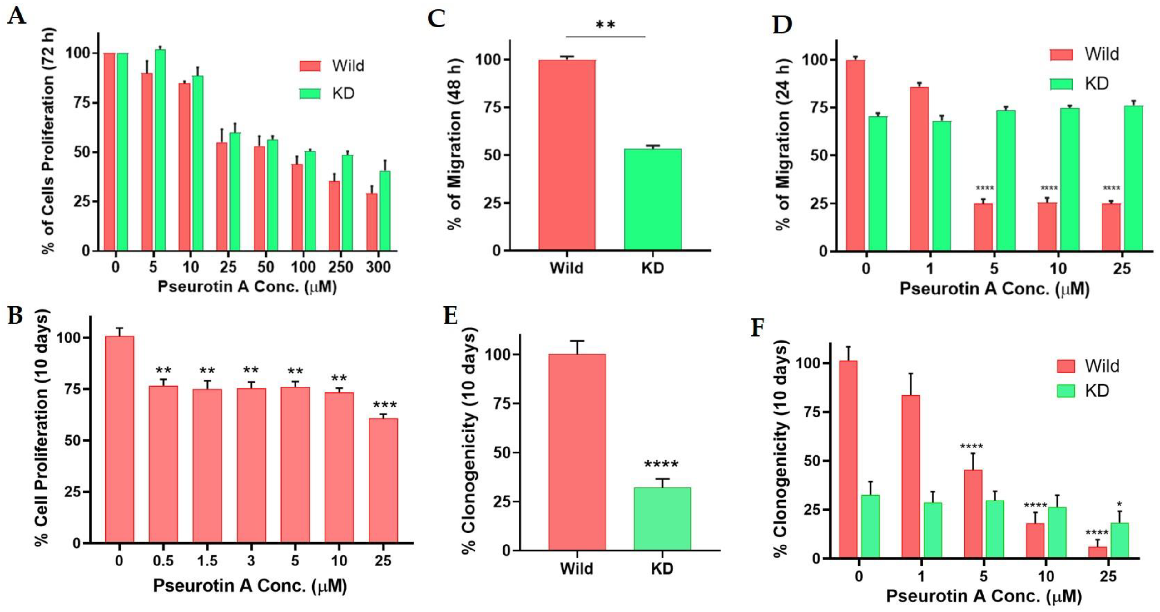 Marinedrugs 21 00215 g002