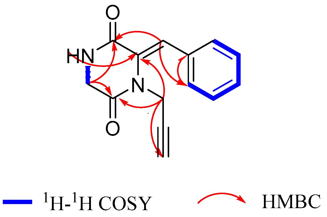 Marinedrugs 21 00219 g003