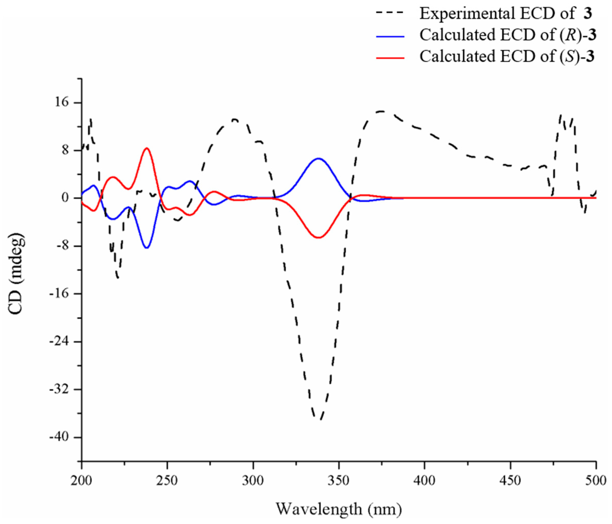 Marinedrugs 21 00219 g006