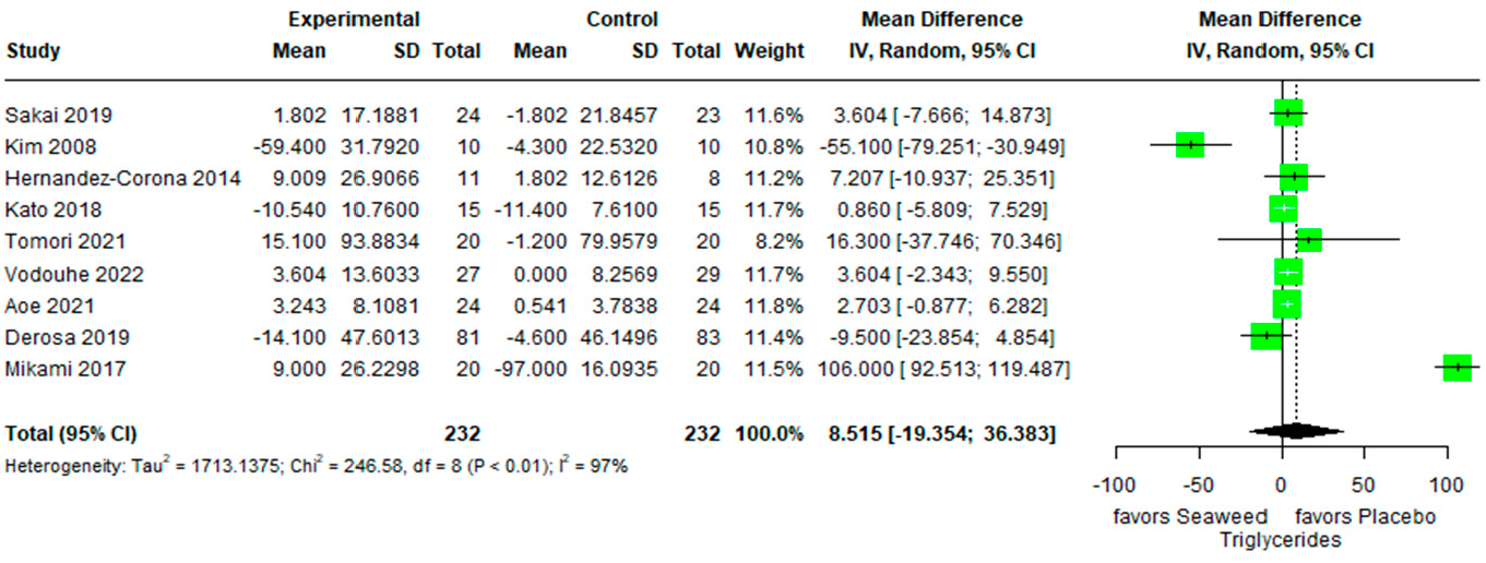 Marinedrugs 21 00220 g005