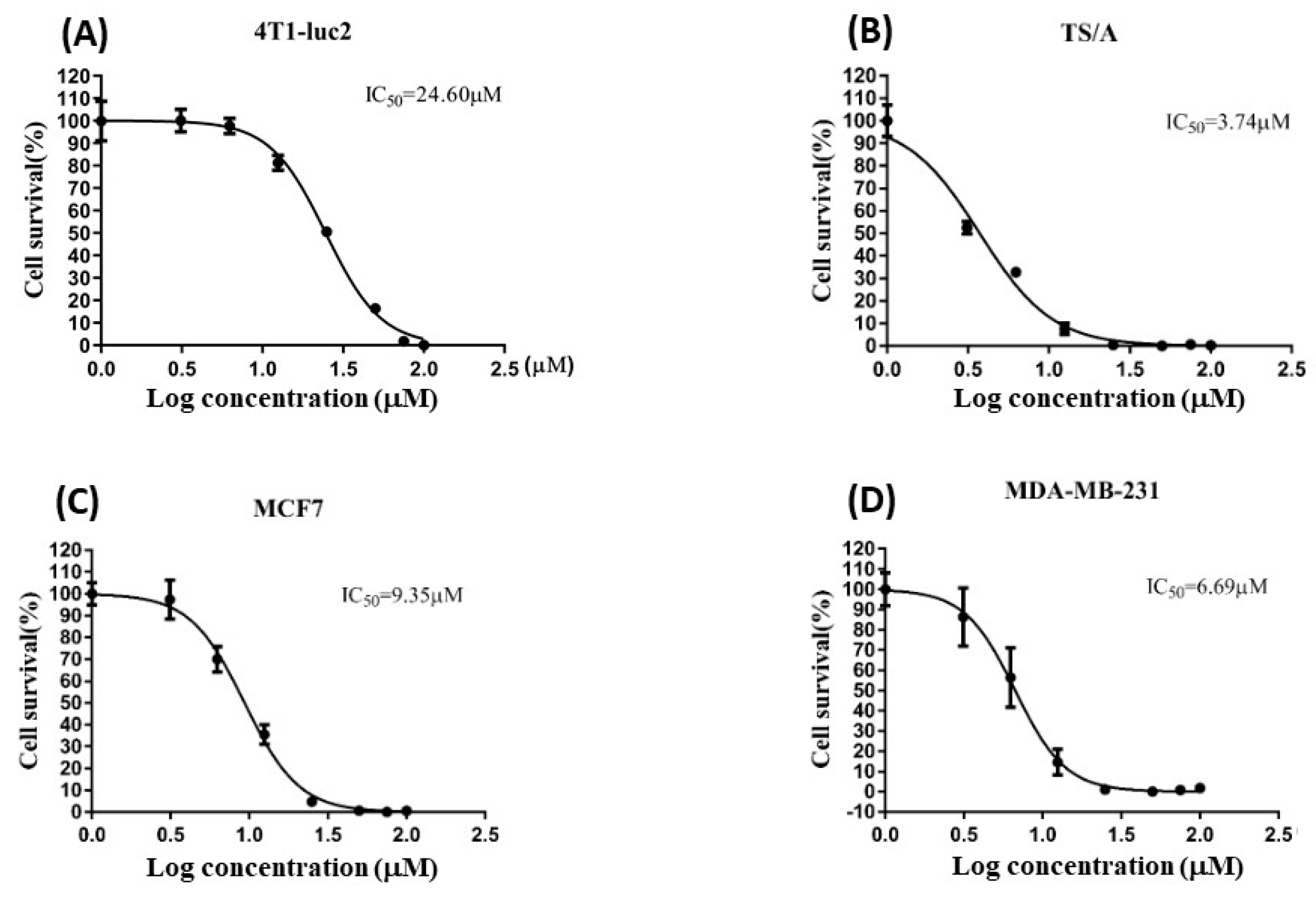 Marinedrugs 21 00225 g002