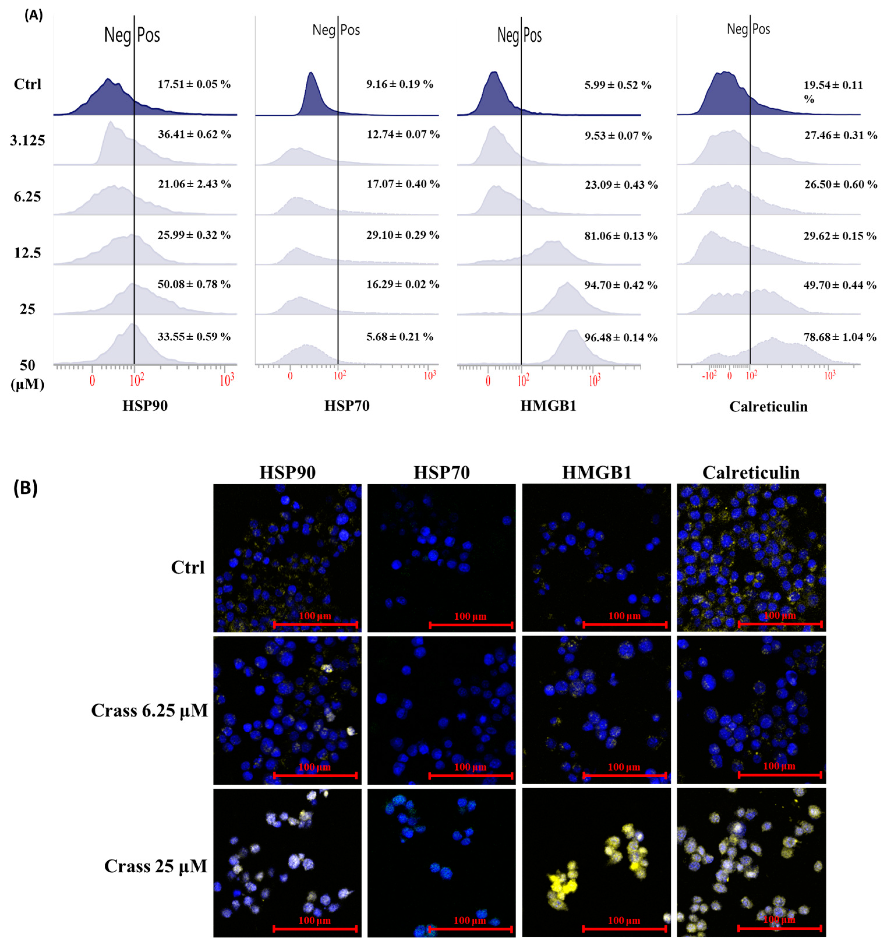 Marinedrugs 21 00225 g003