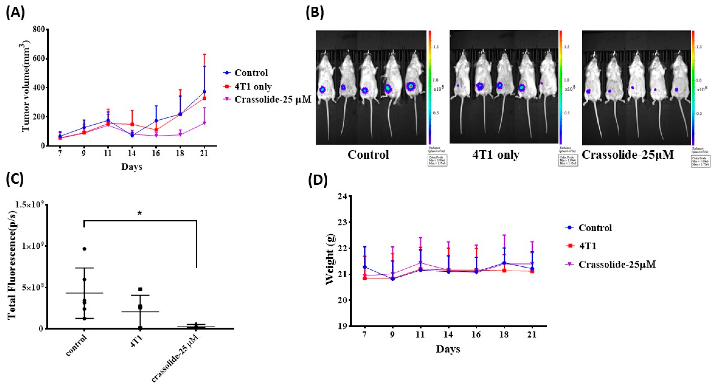 Marinedrugs 21 00225 g006