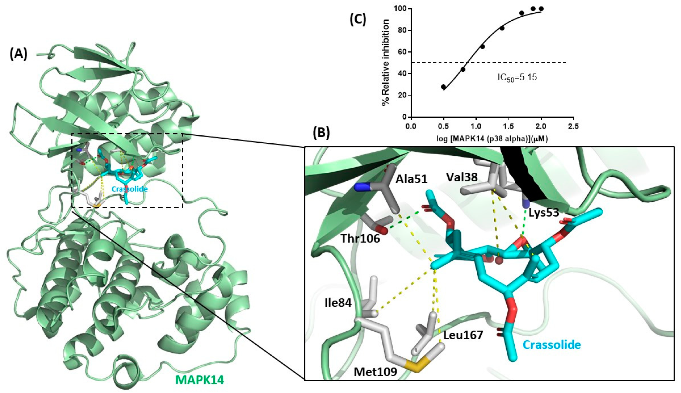 Marinedrugs 21 00225 g007
