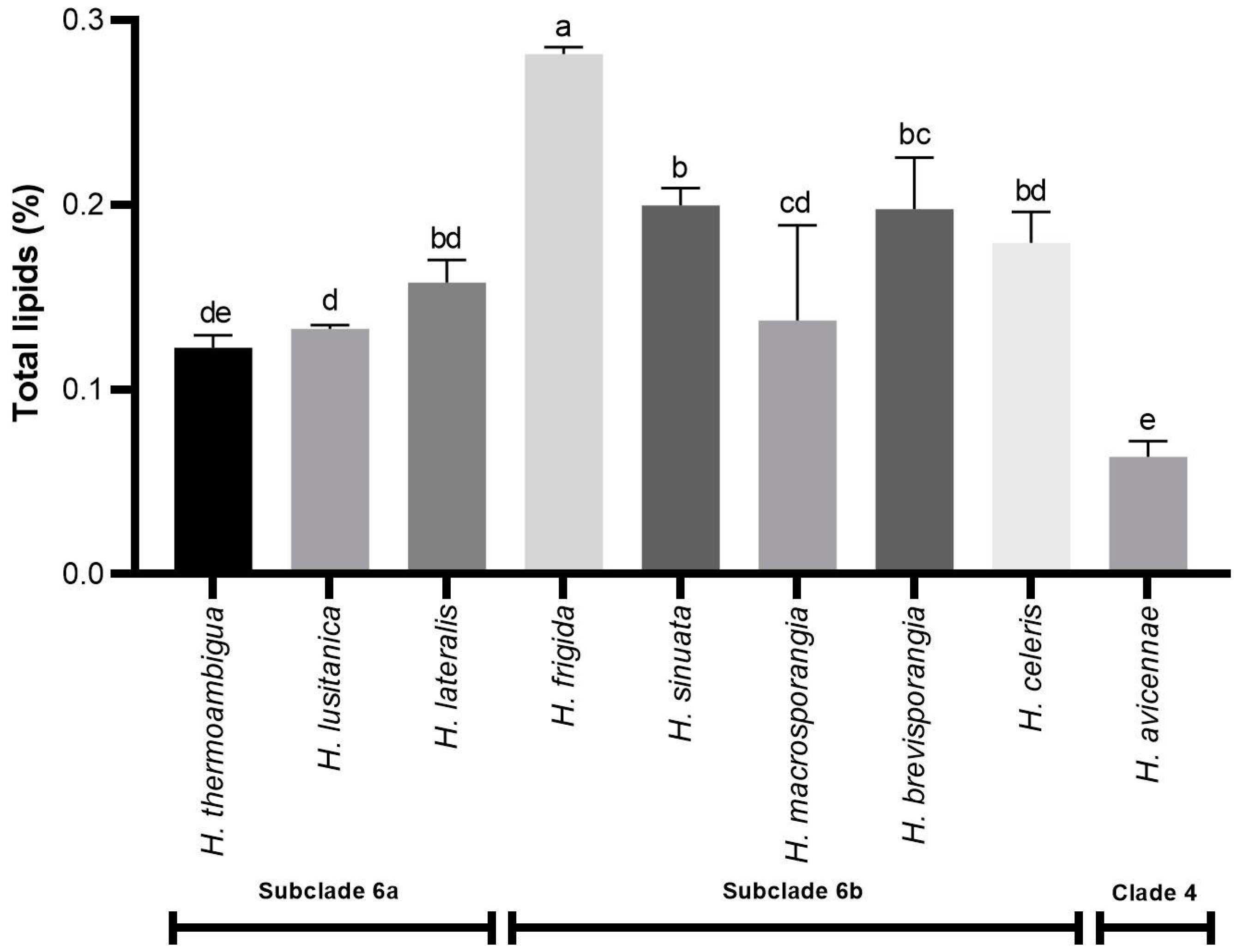 Marinedrugs 21 00227 g001
