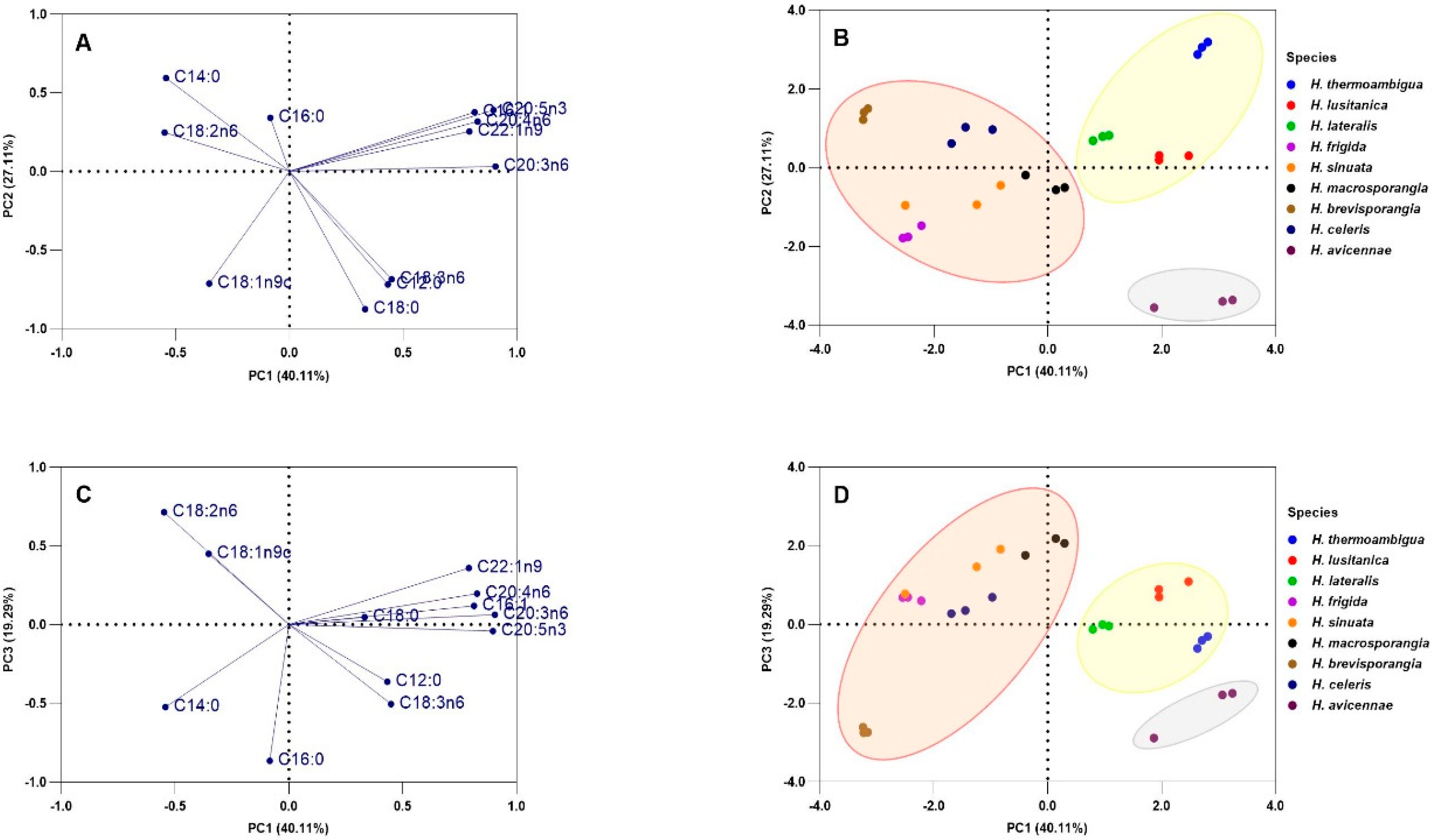 Marinedrugs 21 00227 g003