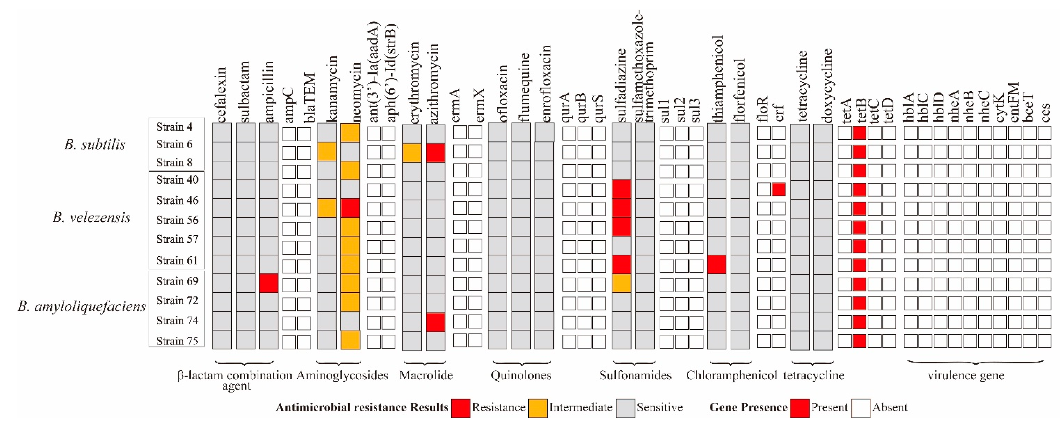 Marinedrugs 21 00228 g003
