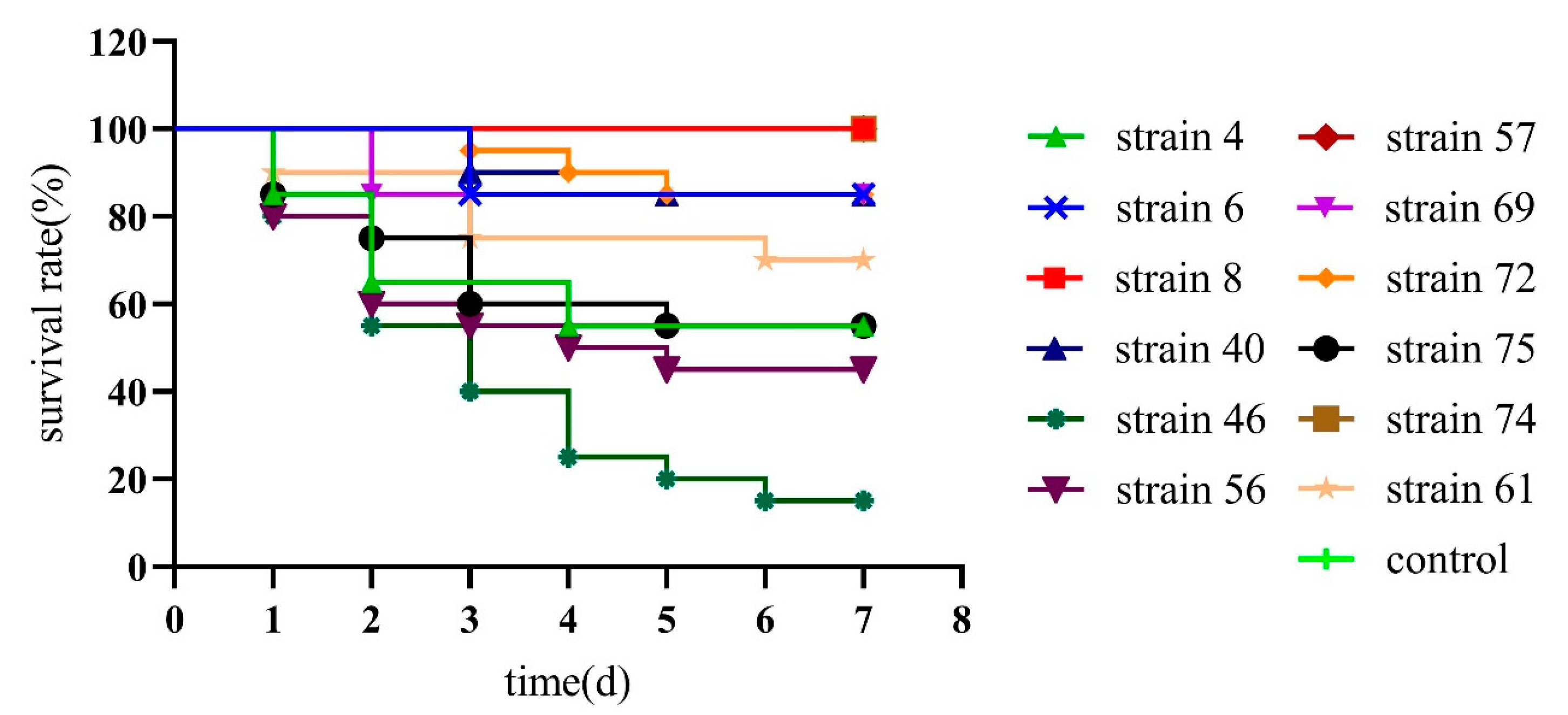 Marinedrugs 21 00228 g004
