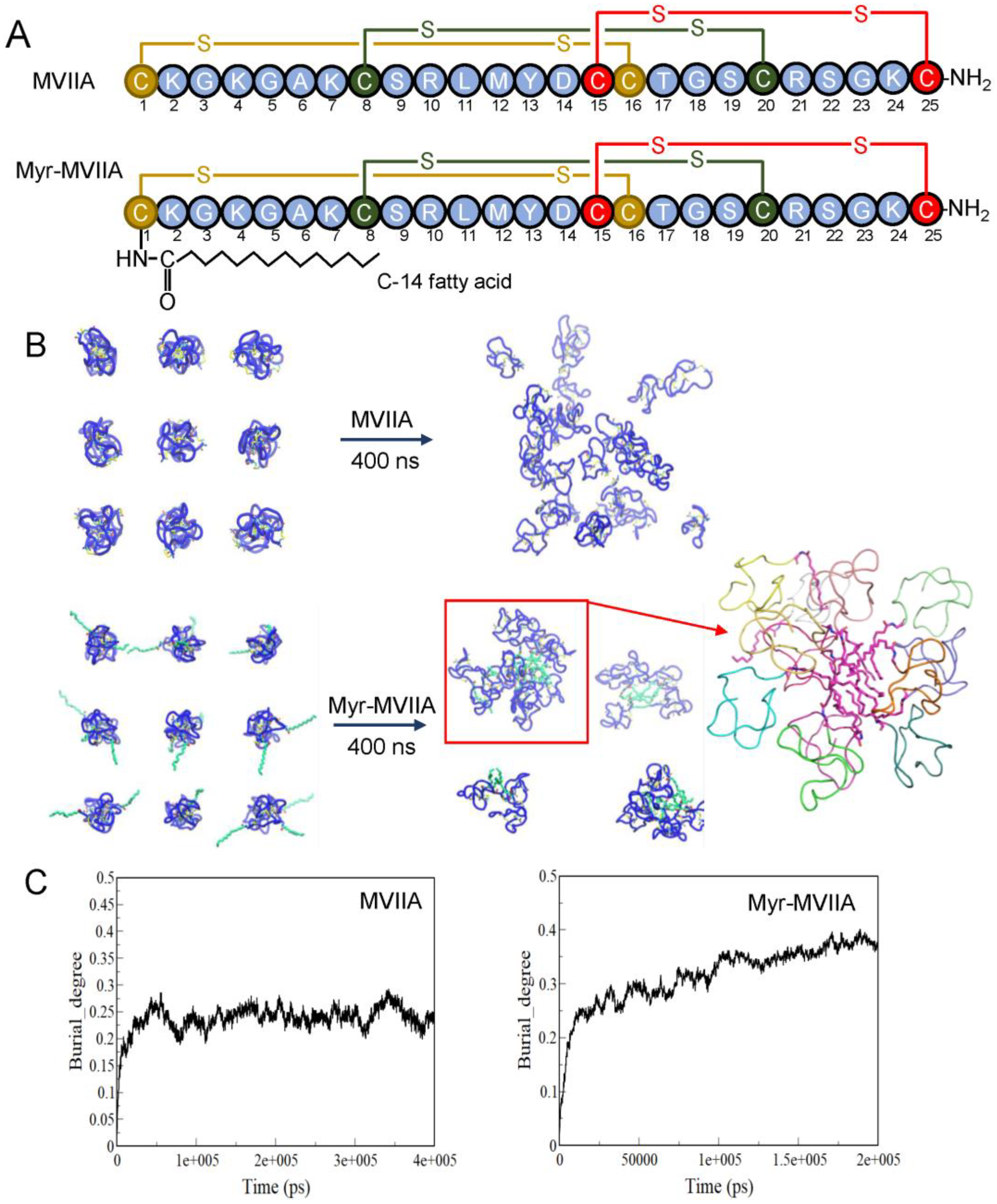 Marinedrugs 21 00229 g001