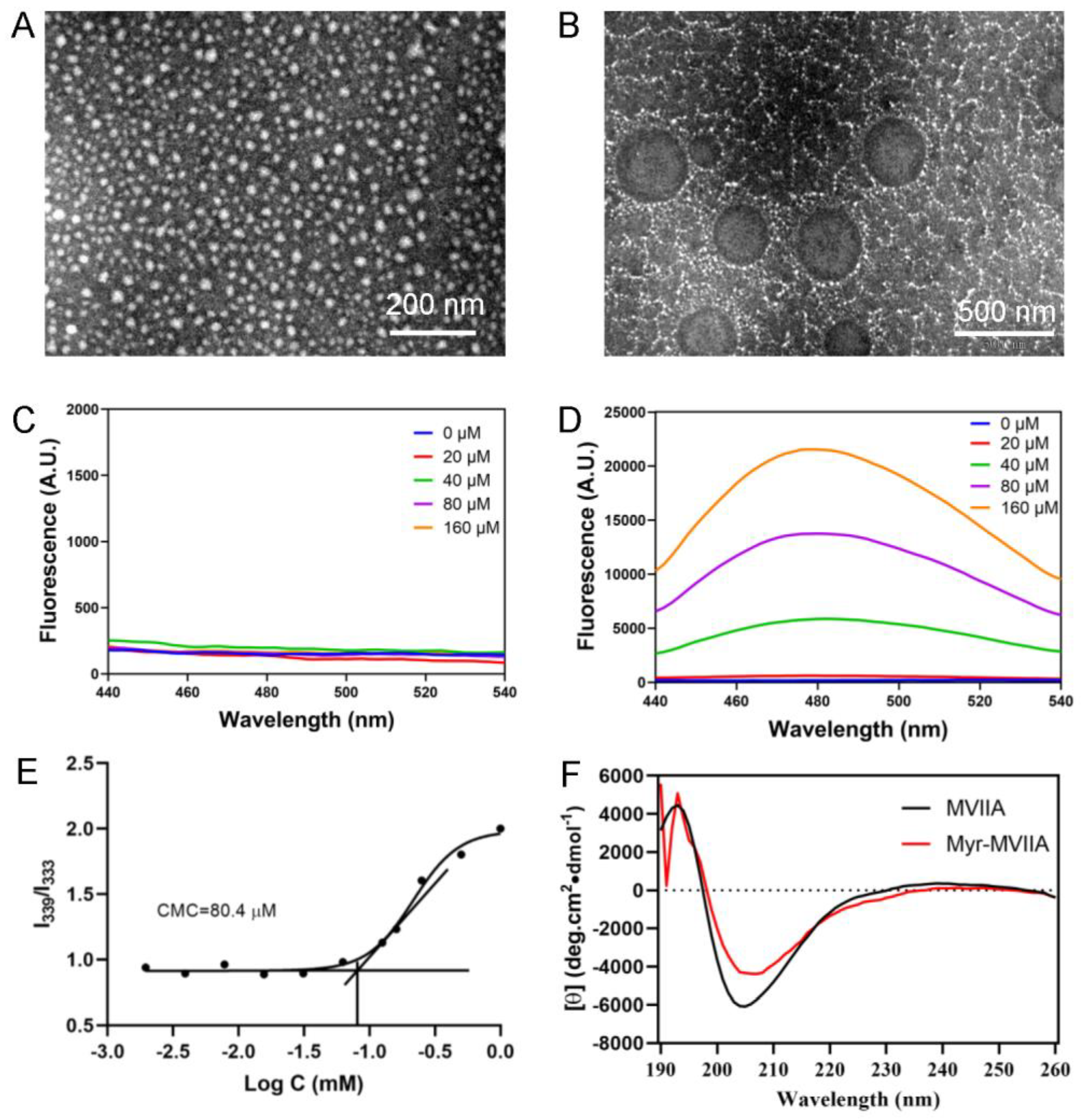 Marinedrugs 21 00229 g002