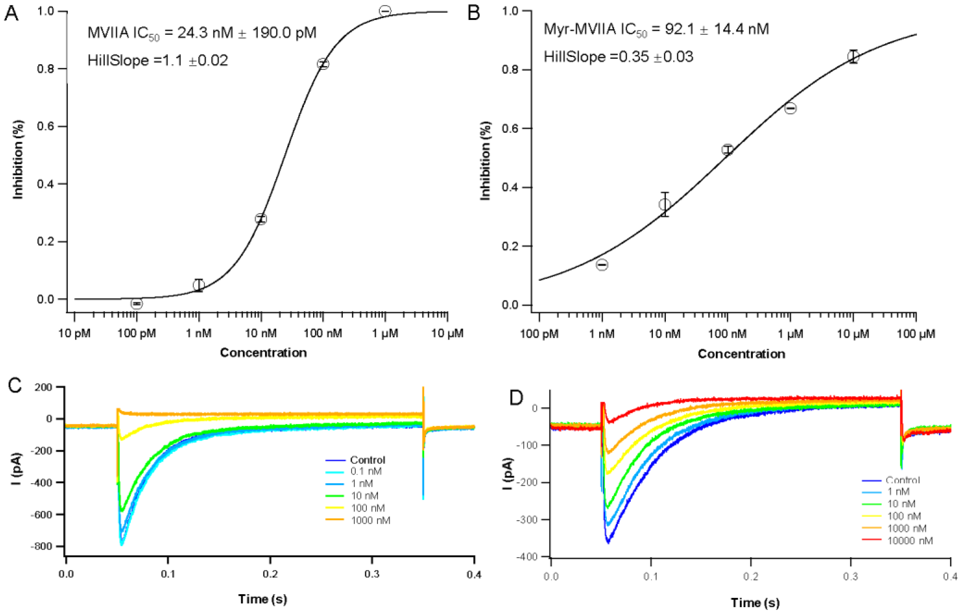 Marinedrugs 21 00229 g003