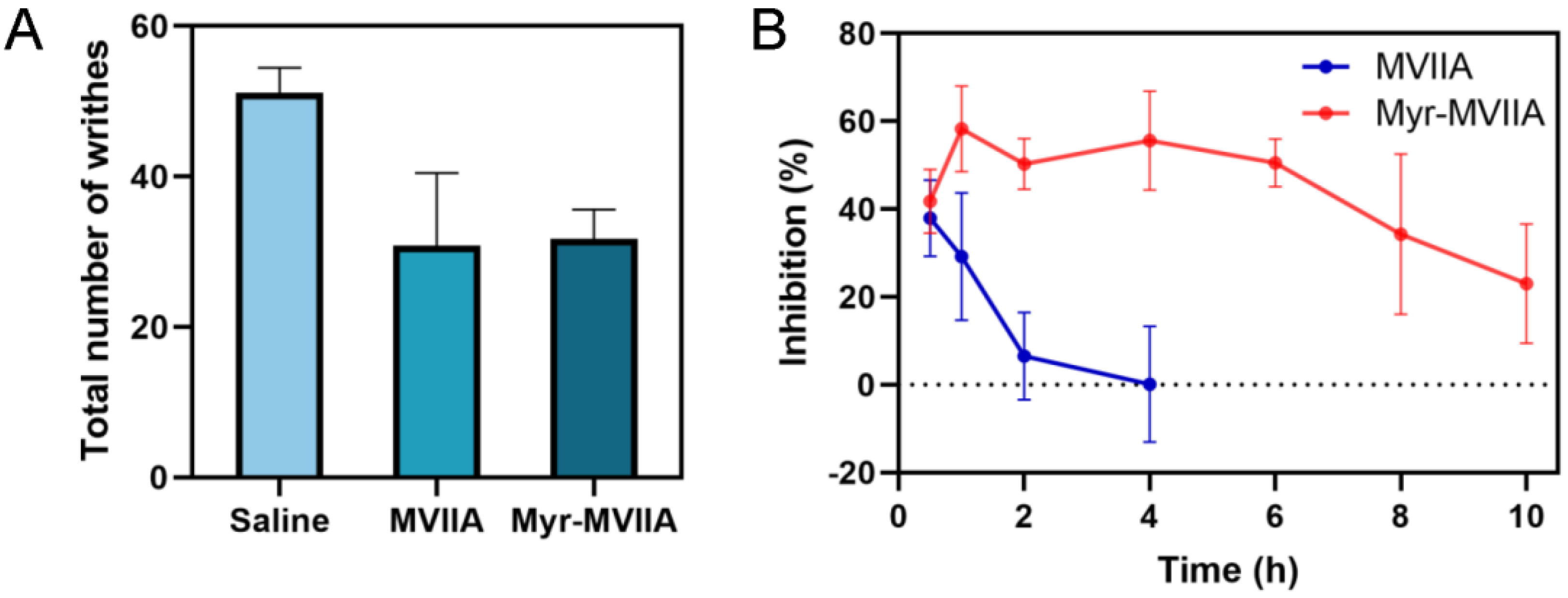 Marinedrugs 21 00229 g004