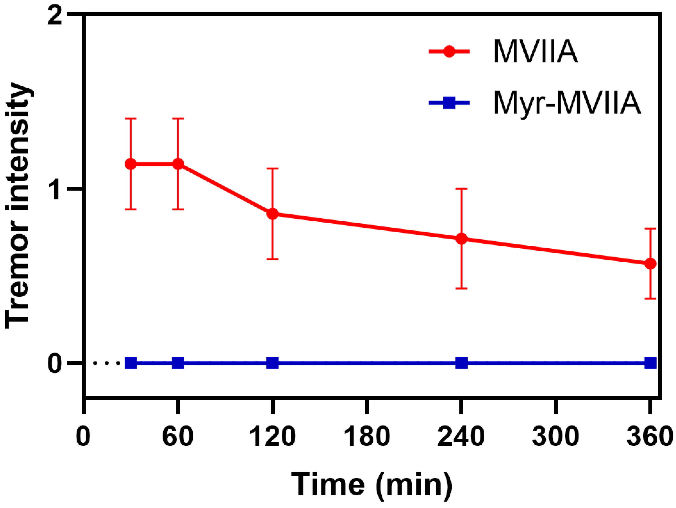 Marinedrugs 21 00229 g006