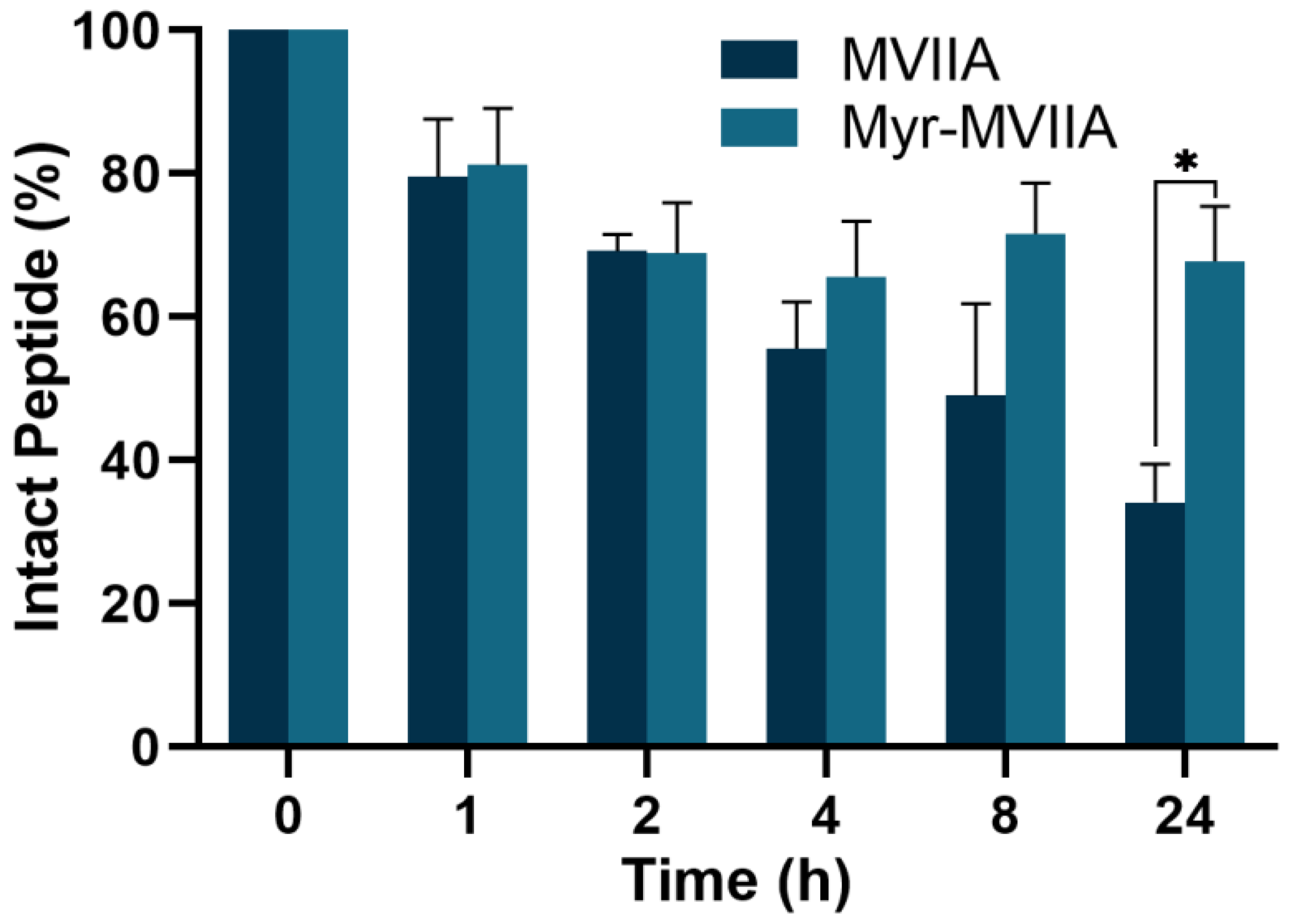 Marinedrugs 21 00229 g007
