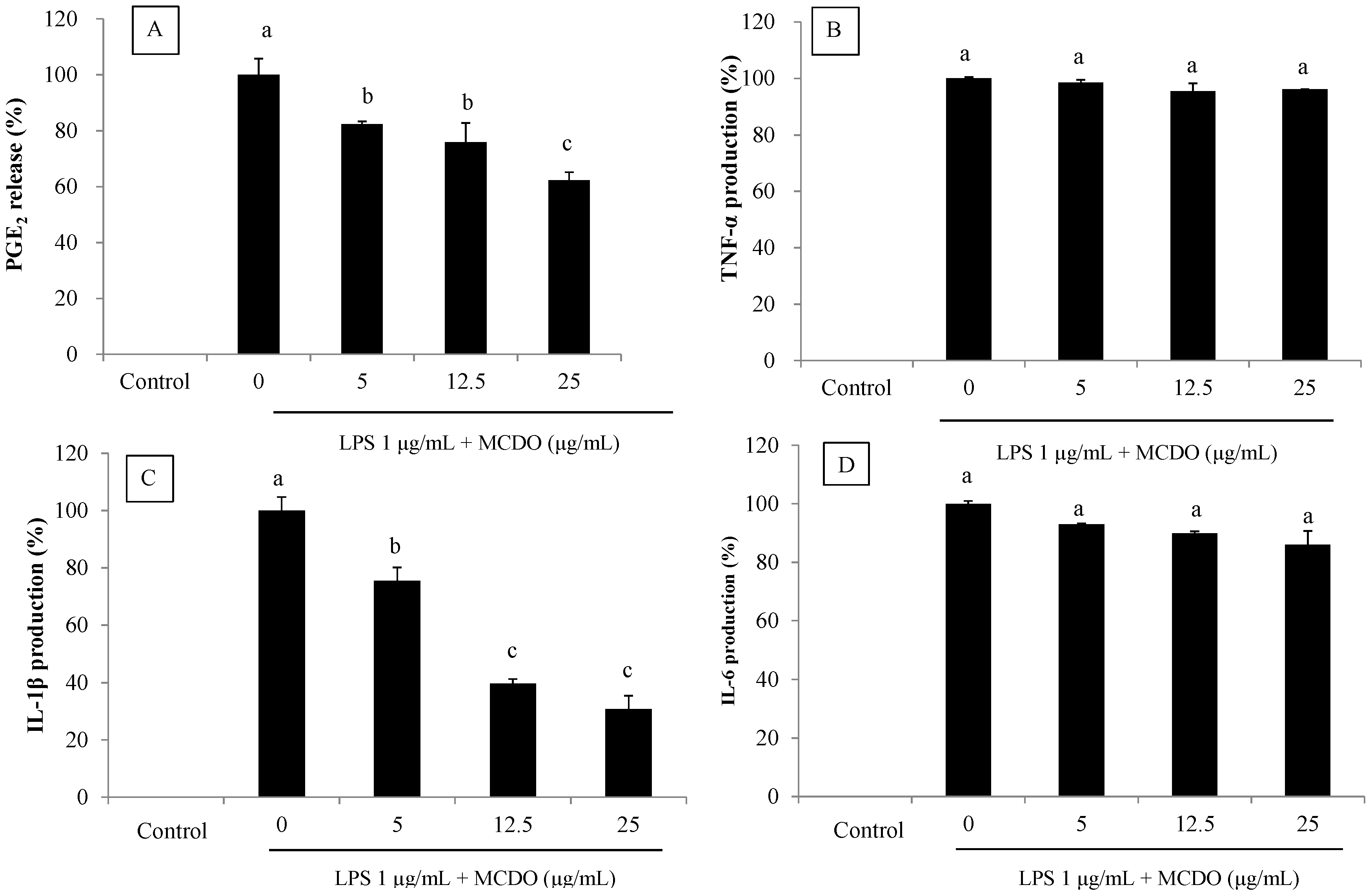 Marinedrugs 21 00231 g003