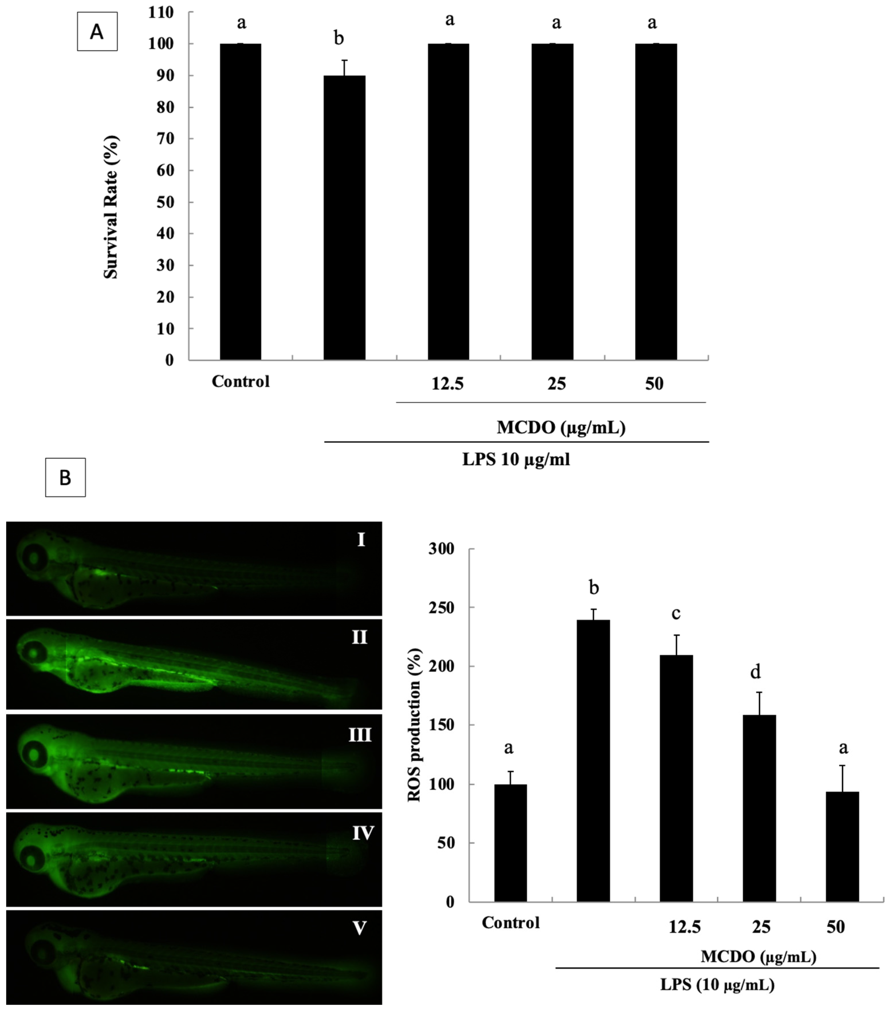 Marinedrugs 21 00231 g005