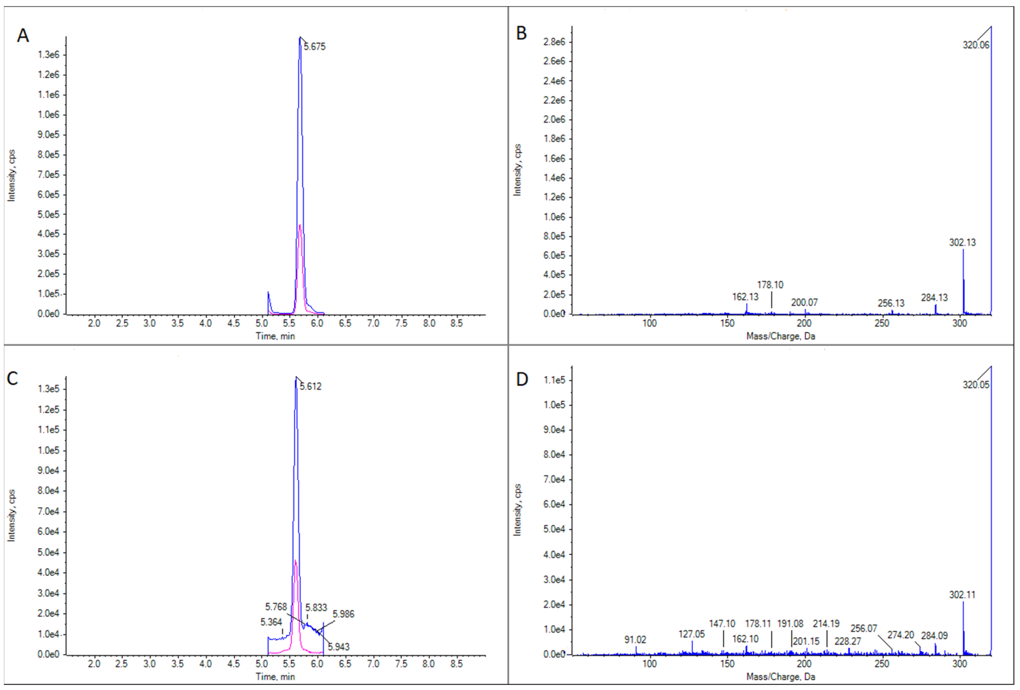 Marinedrugs 21 00232 g005