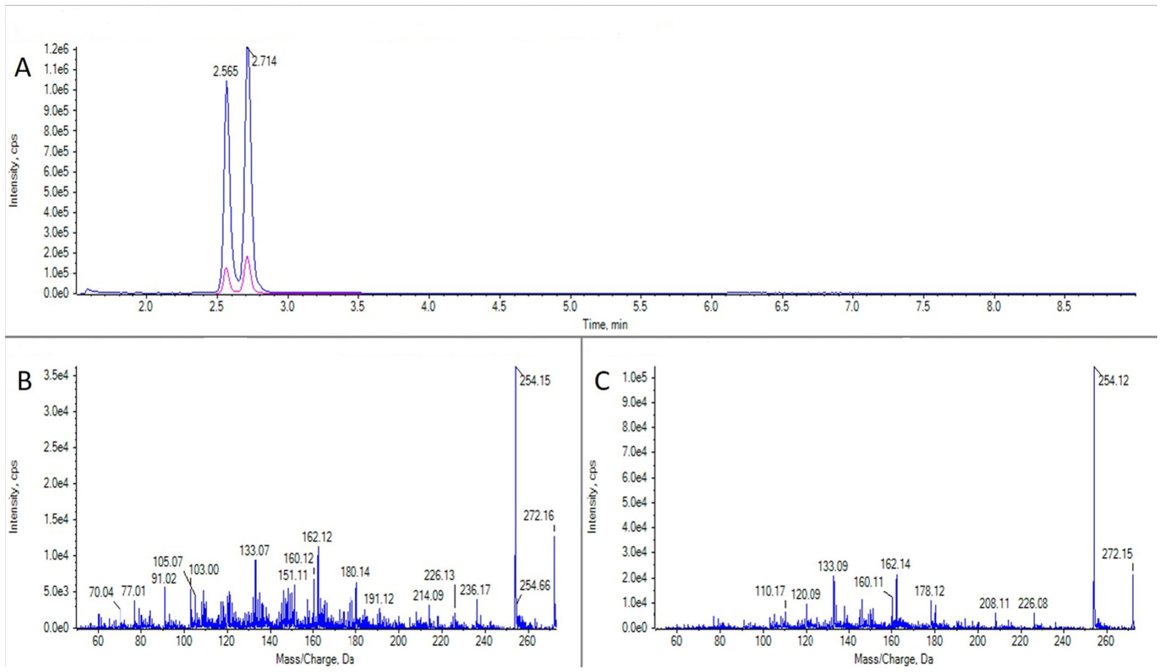 Marinedrugs 21 00232 g006