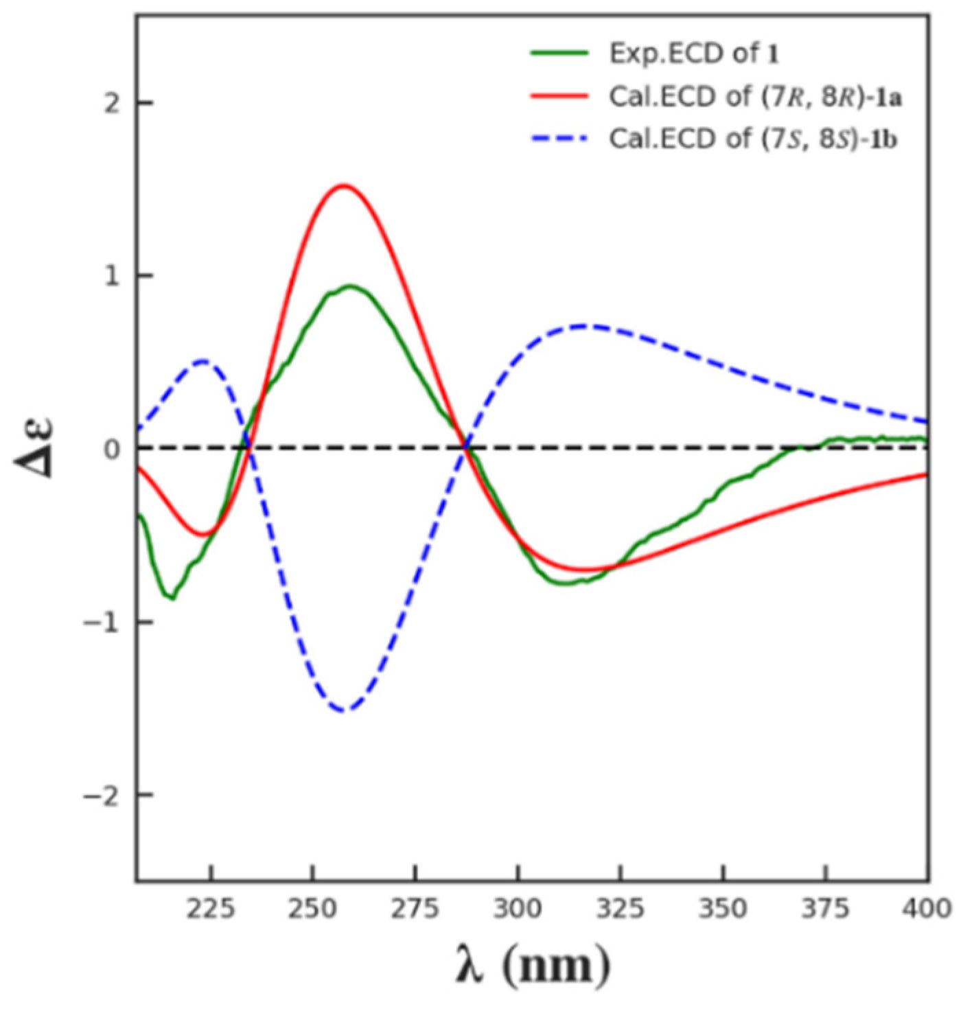 Marinedrugs 21 00234 g003 Marinedrugs 21 00234 g003