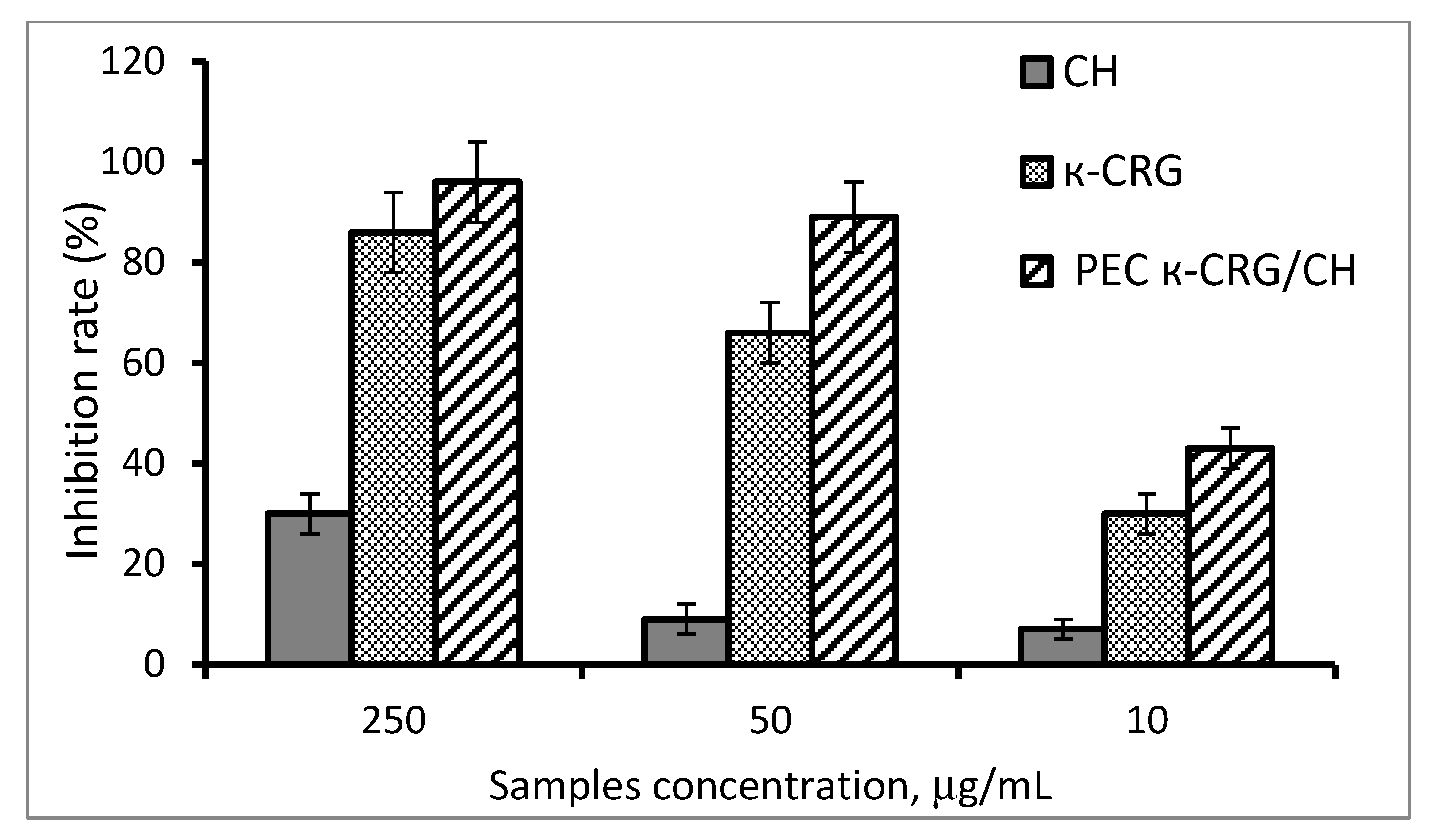 Marinedrugs 21 00238 g005