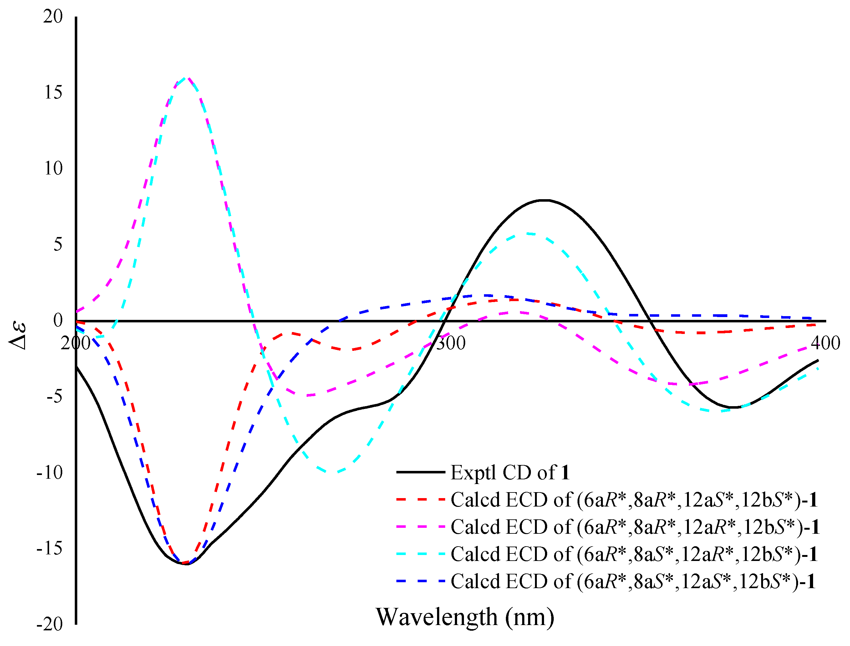 Marinedrugs 21 00240 g004