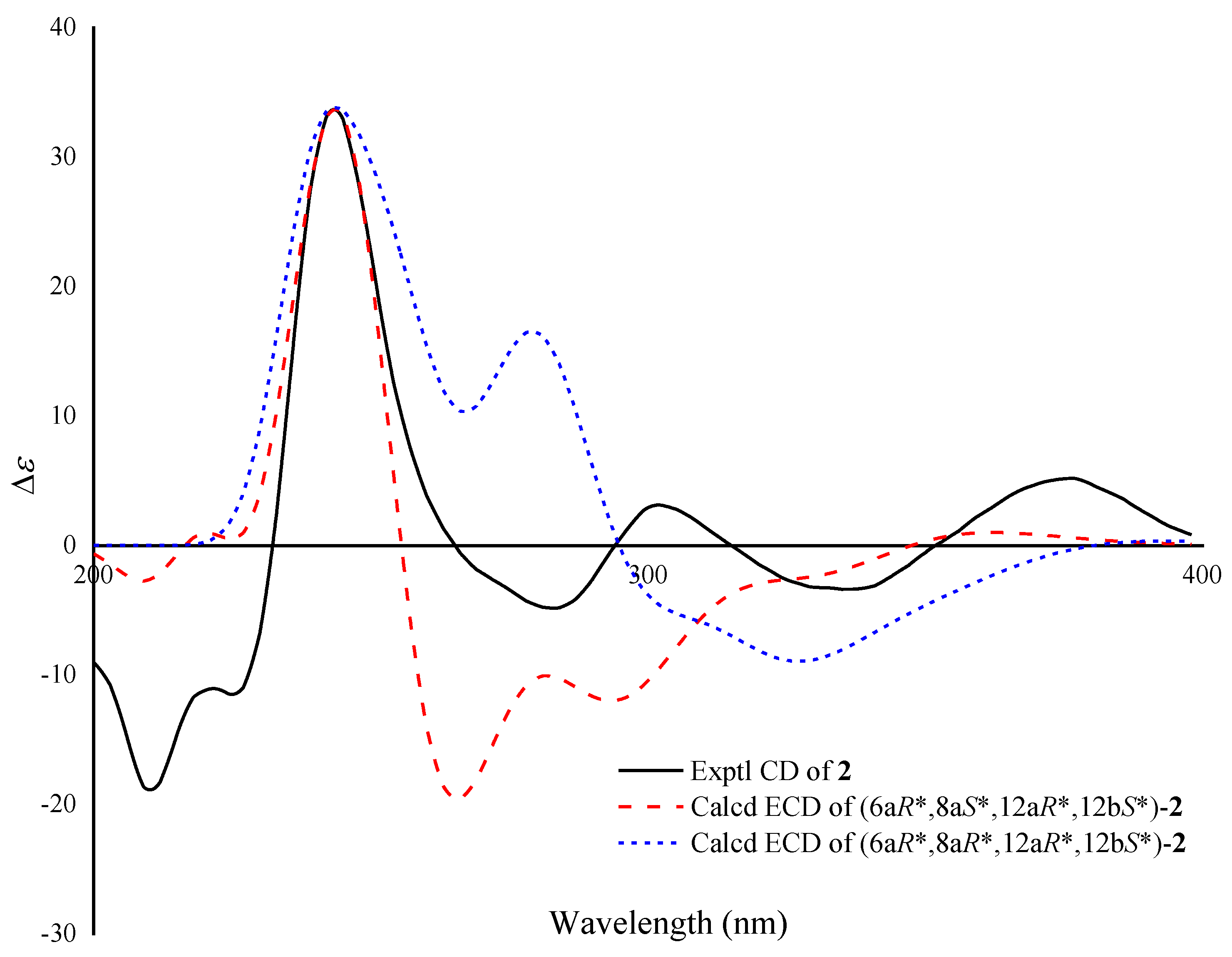 Marinedrugs 21 00240 g005