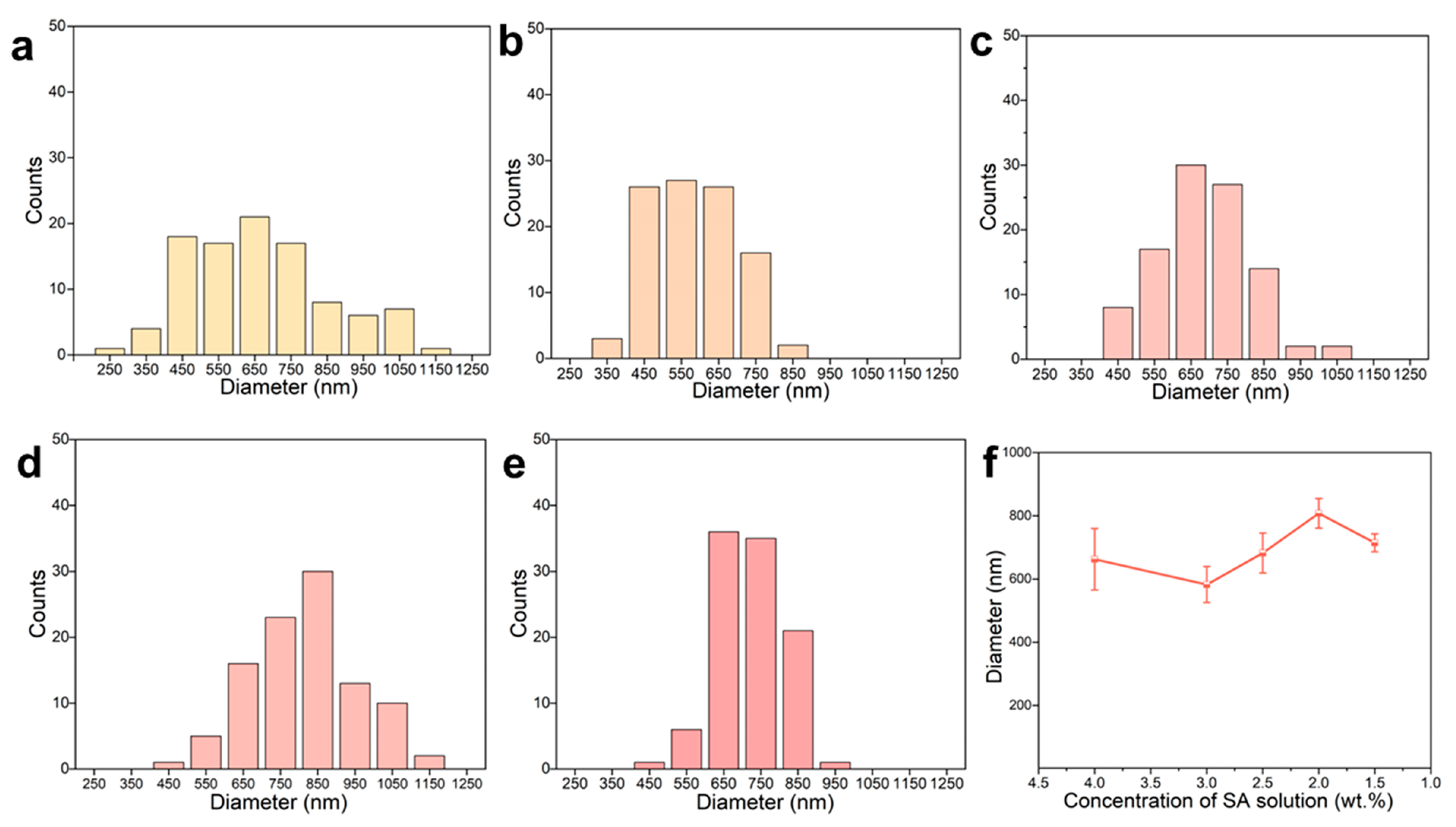 Marinedrugs 21 00241 g002