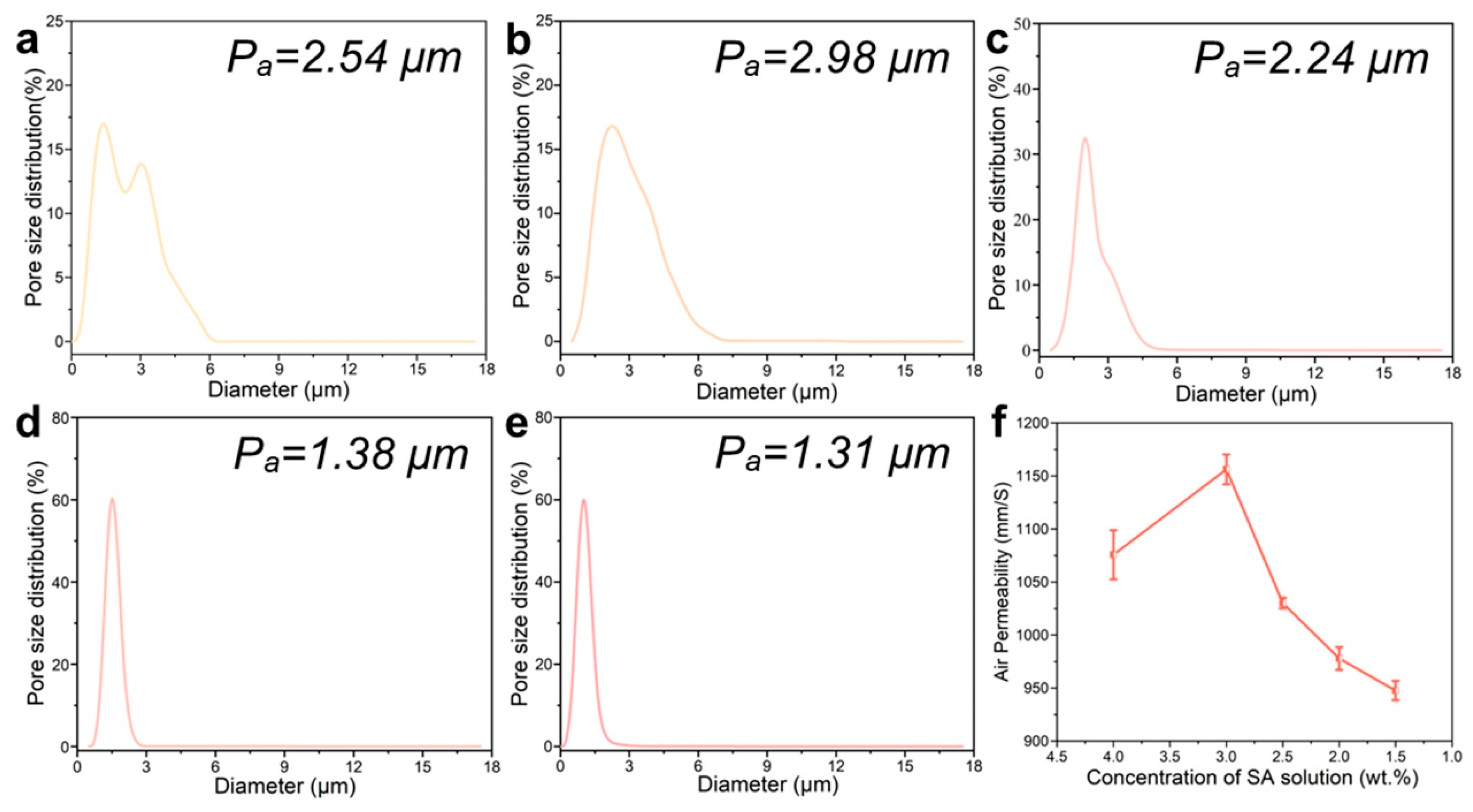 Marinedrugs 21 00241 g003