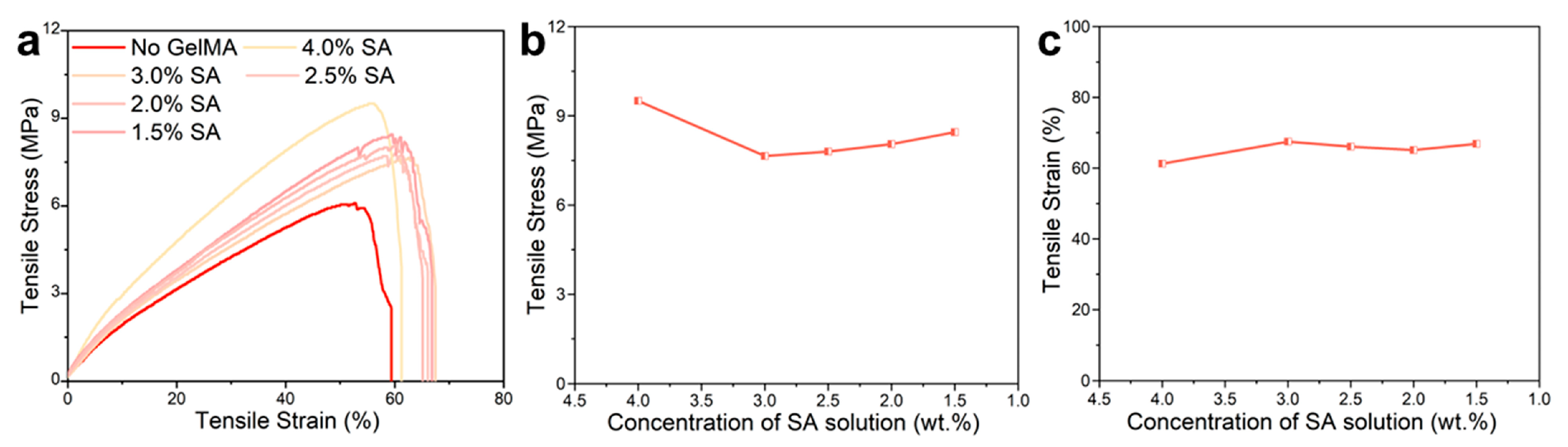Marinedrugs 21 00241 g005