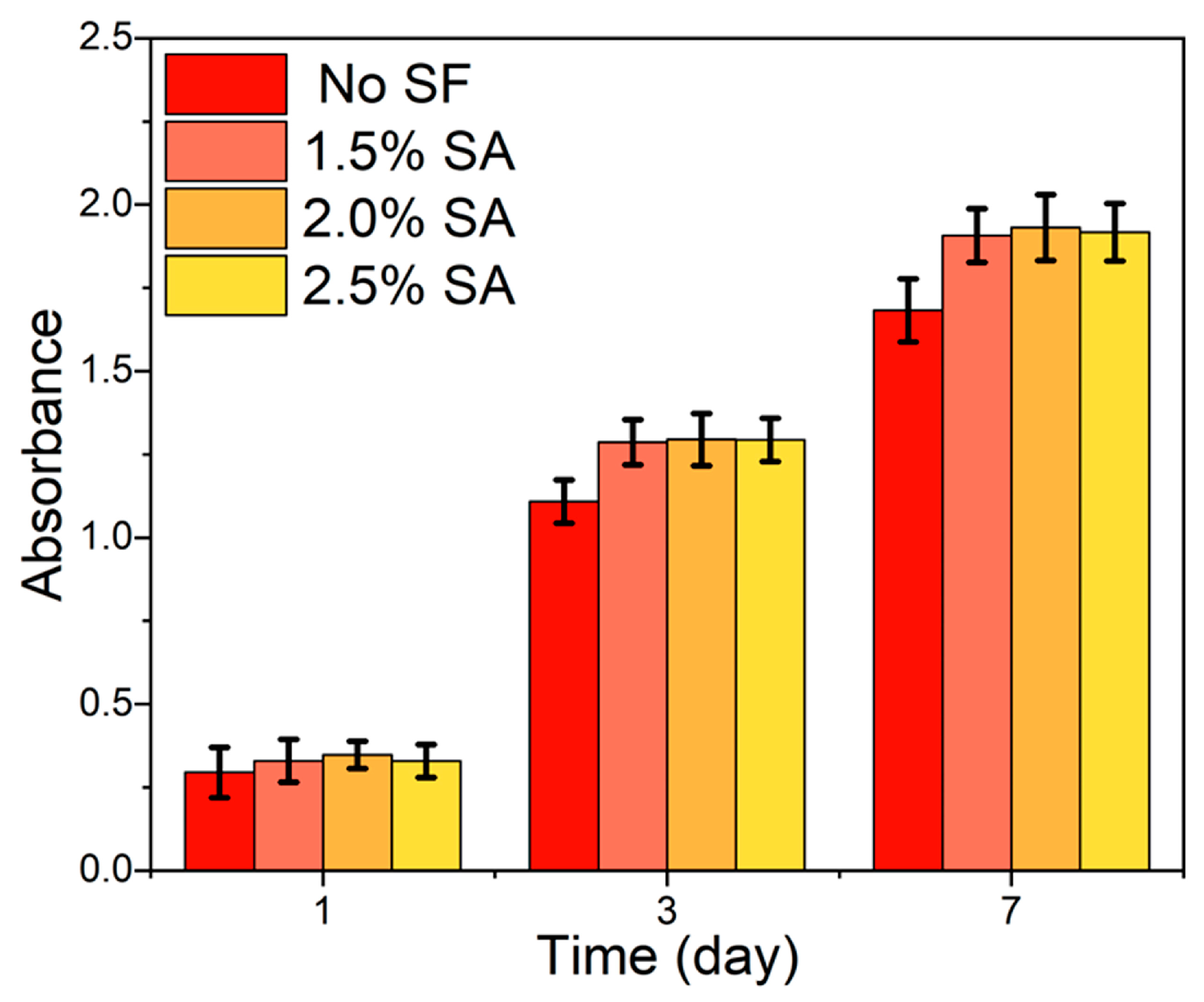 Marinedrugs 21 00241 g008