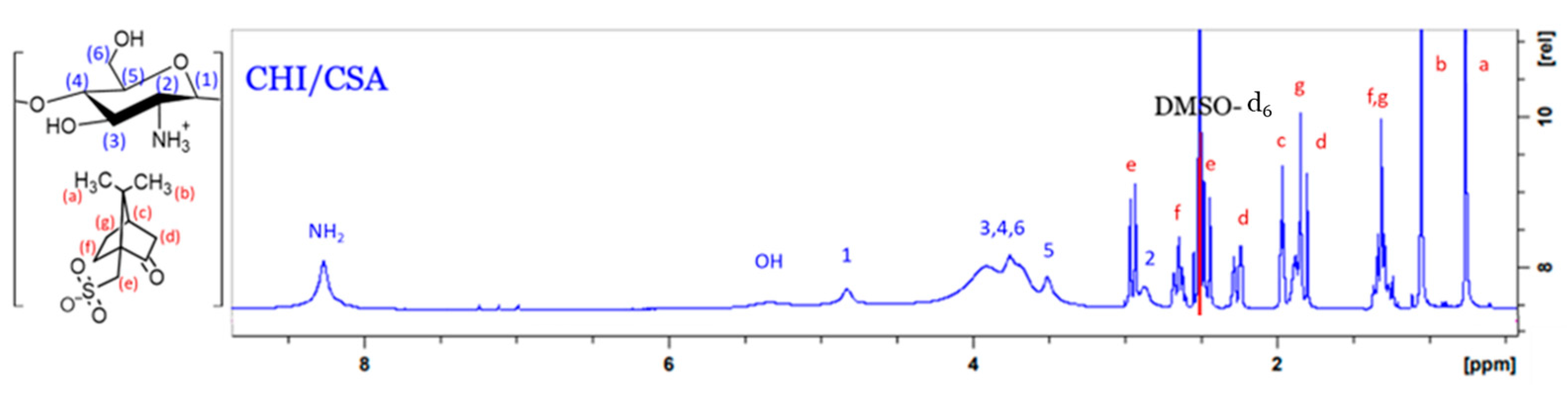 Marinedrugs 21 00243 g002