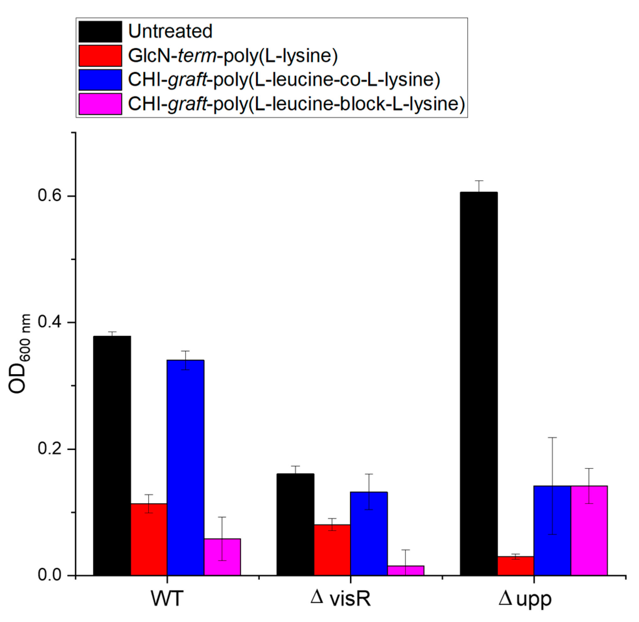 Marinedrugs 21 00243 g015