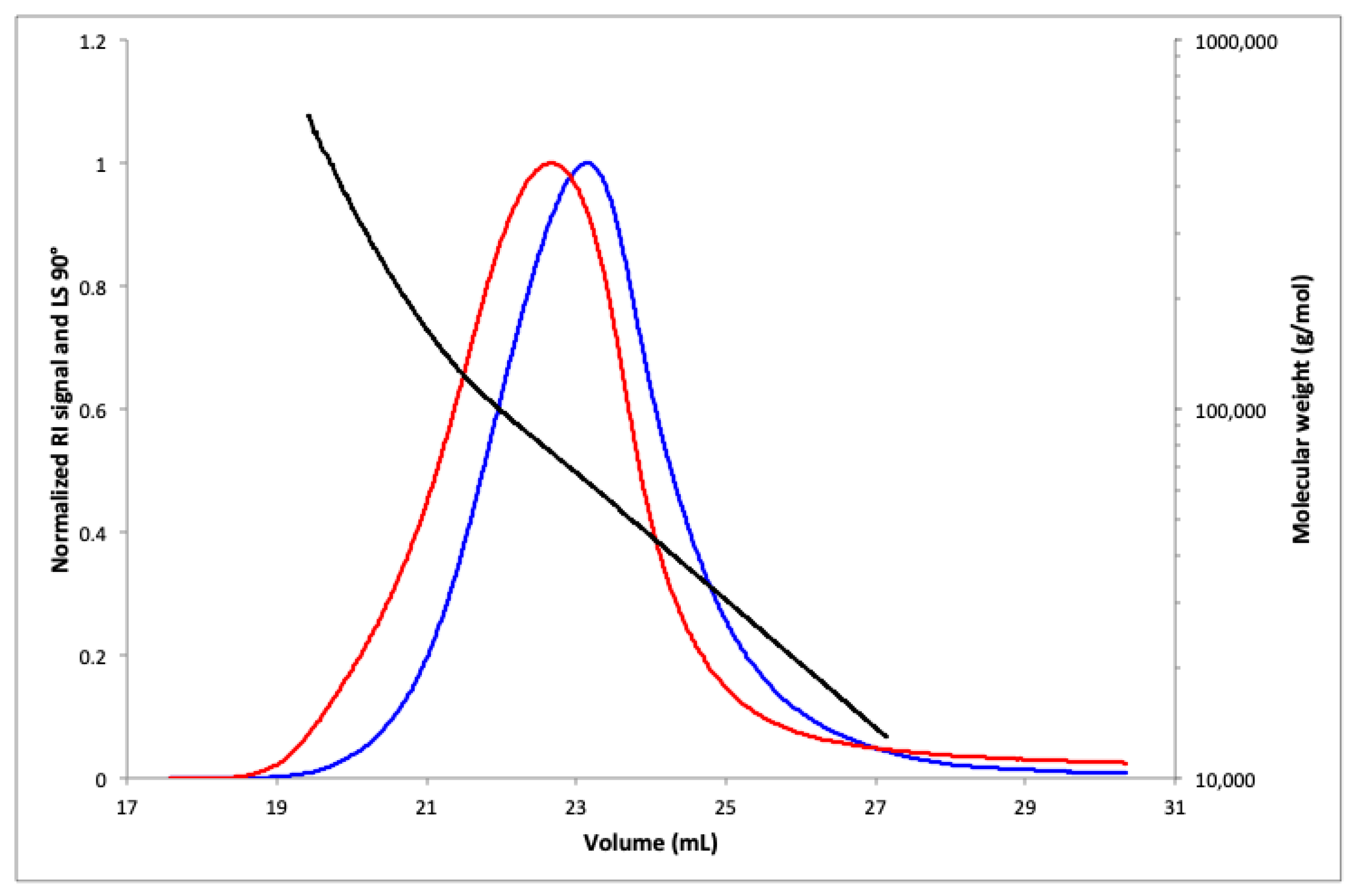 Marinedrugs 21 00245 g003