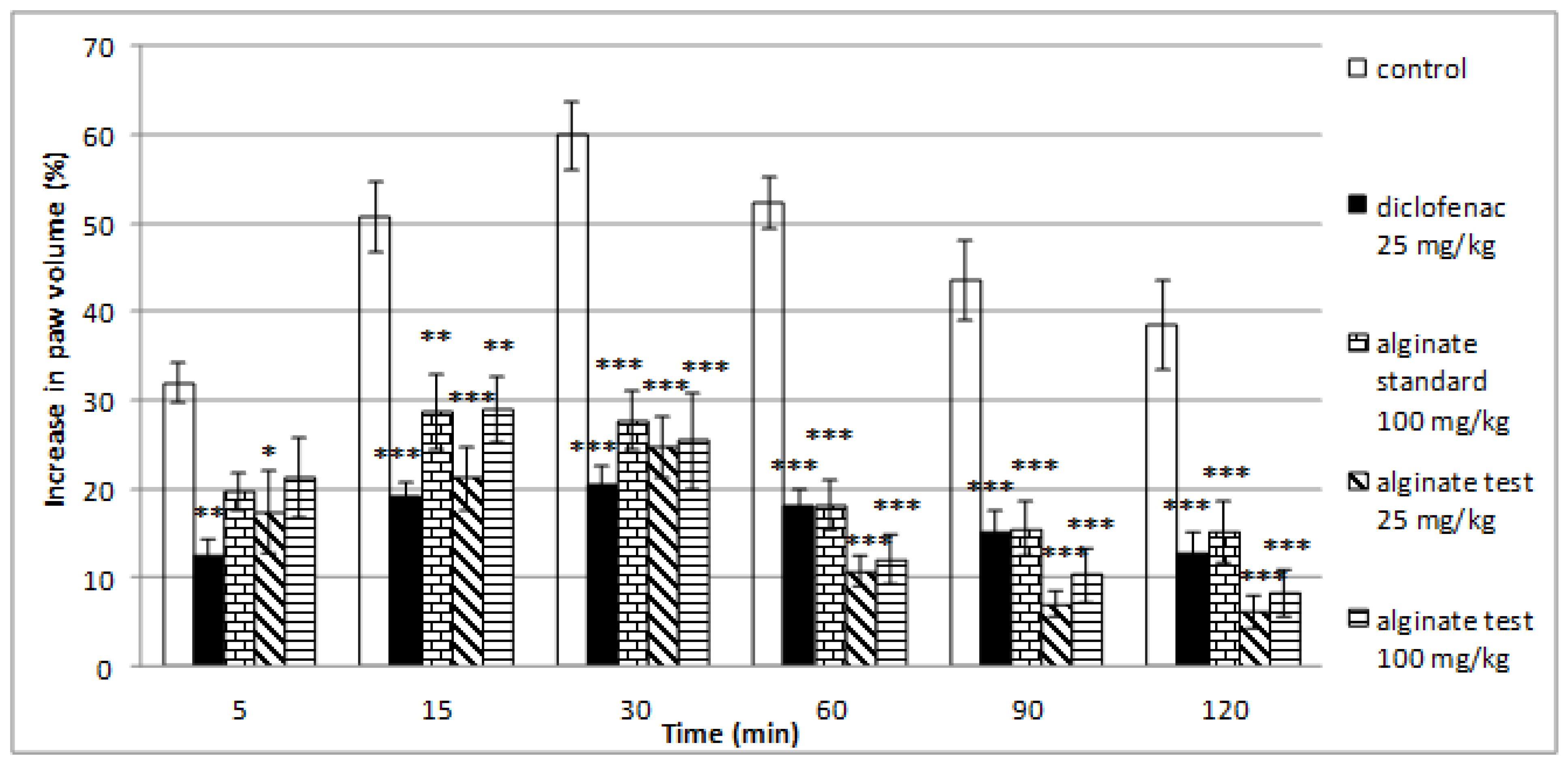 Marinedrugs 21 00245 g004