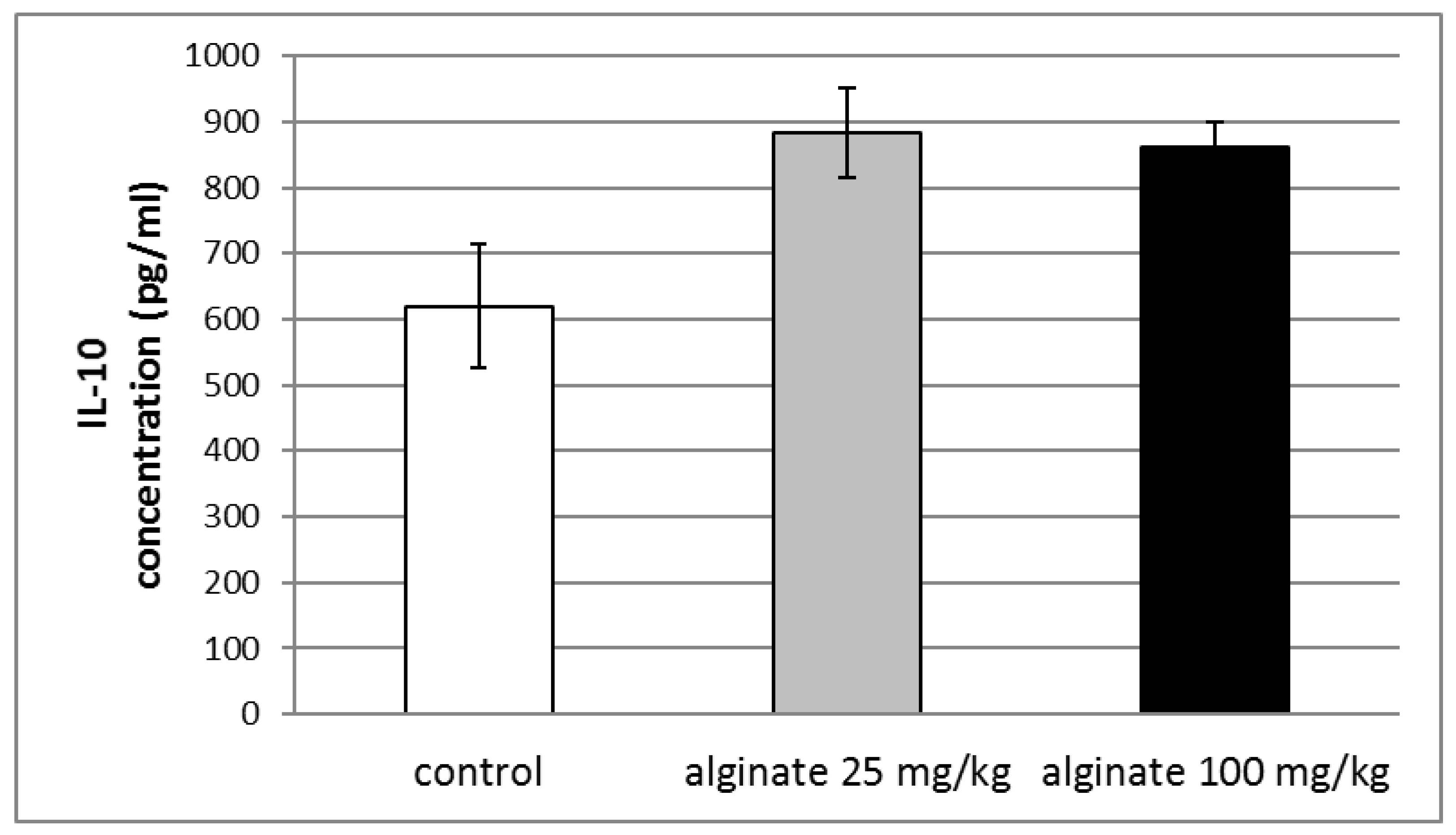 Marinedrugs 21 00245 g007