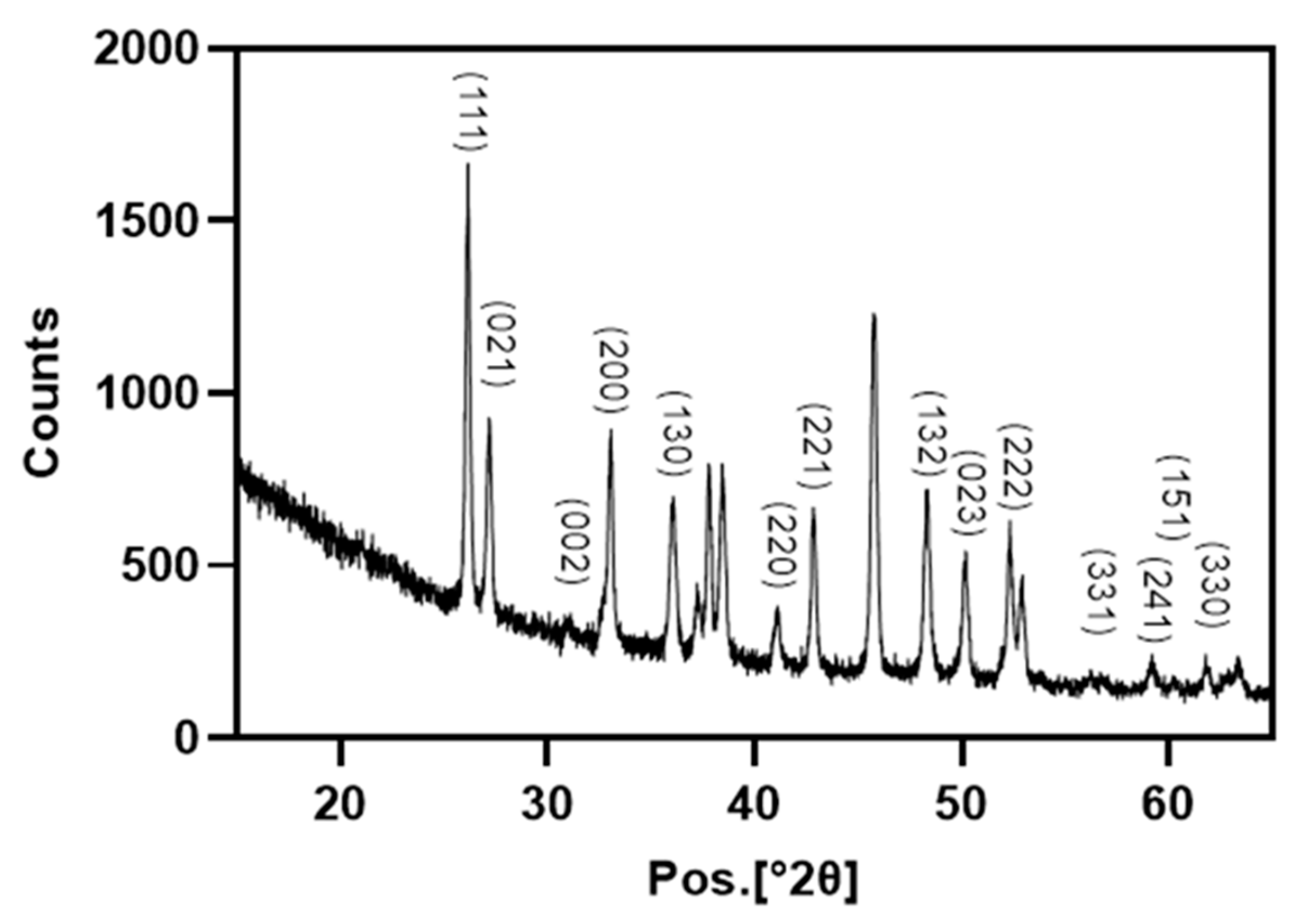 Marinedrugs 21 00248 g002