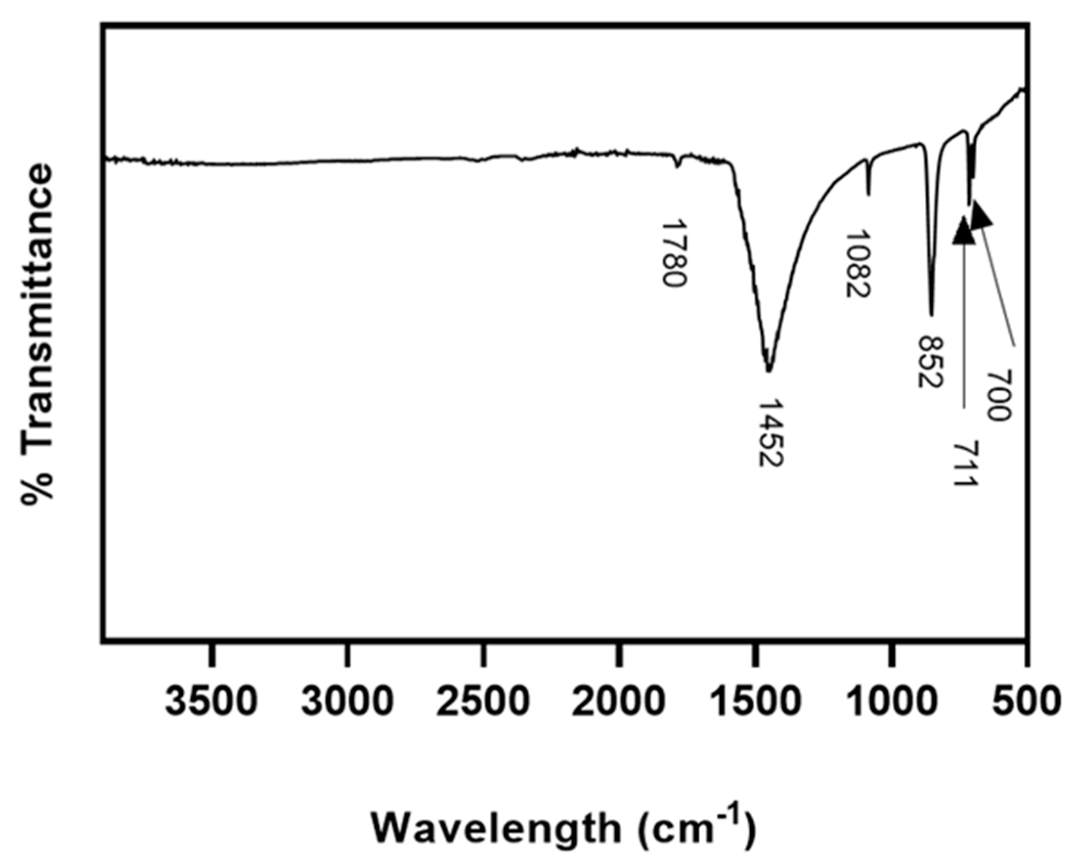Marinedrugs 21 00248 g003