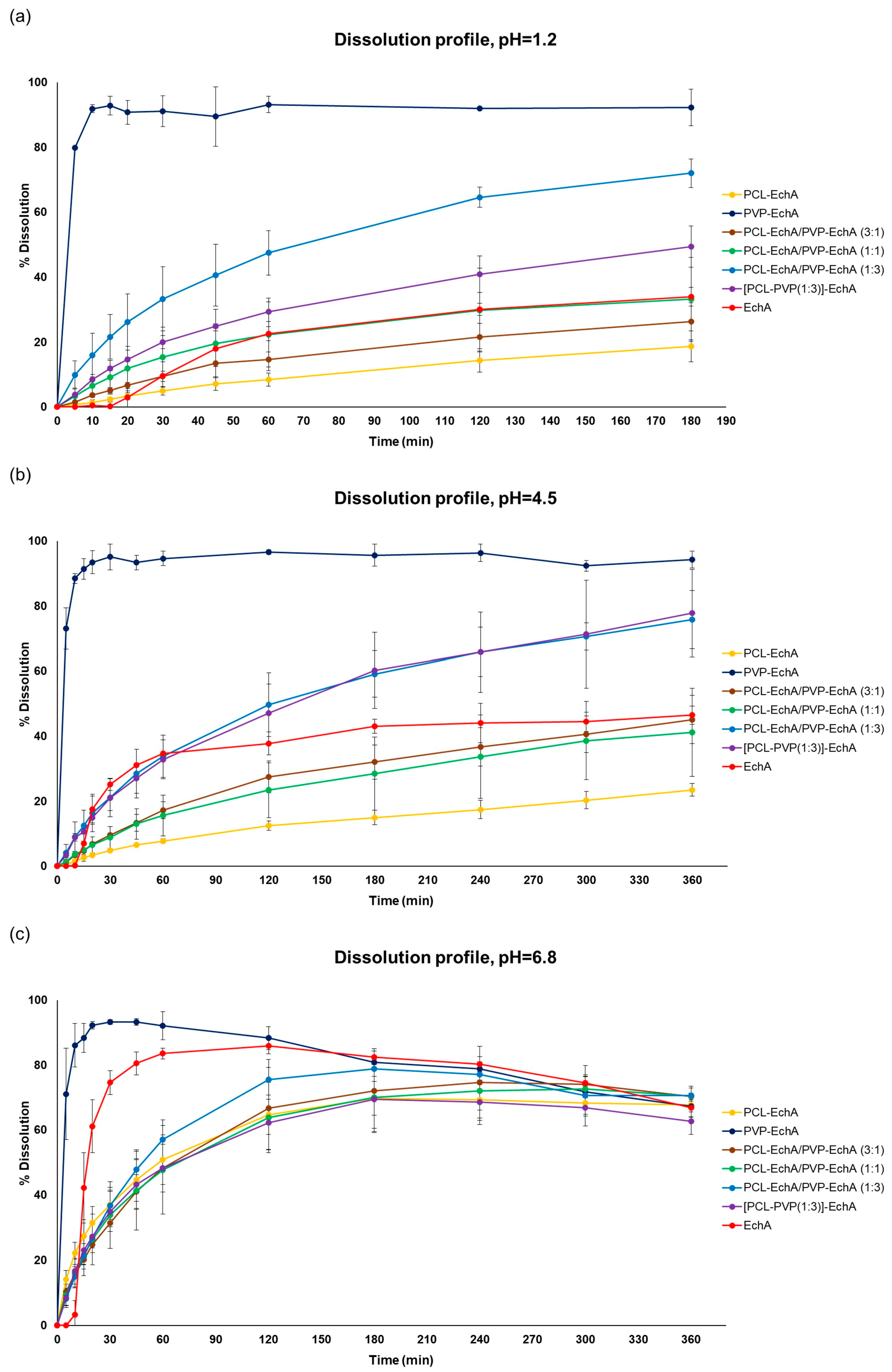 Marinedrugs 21 00250 g003