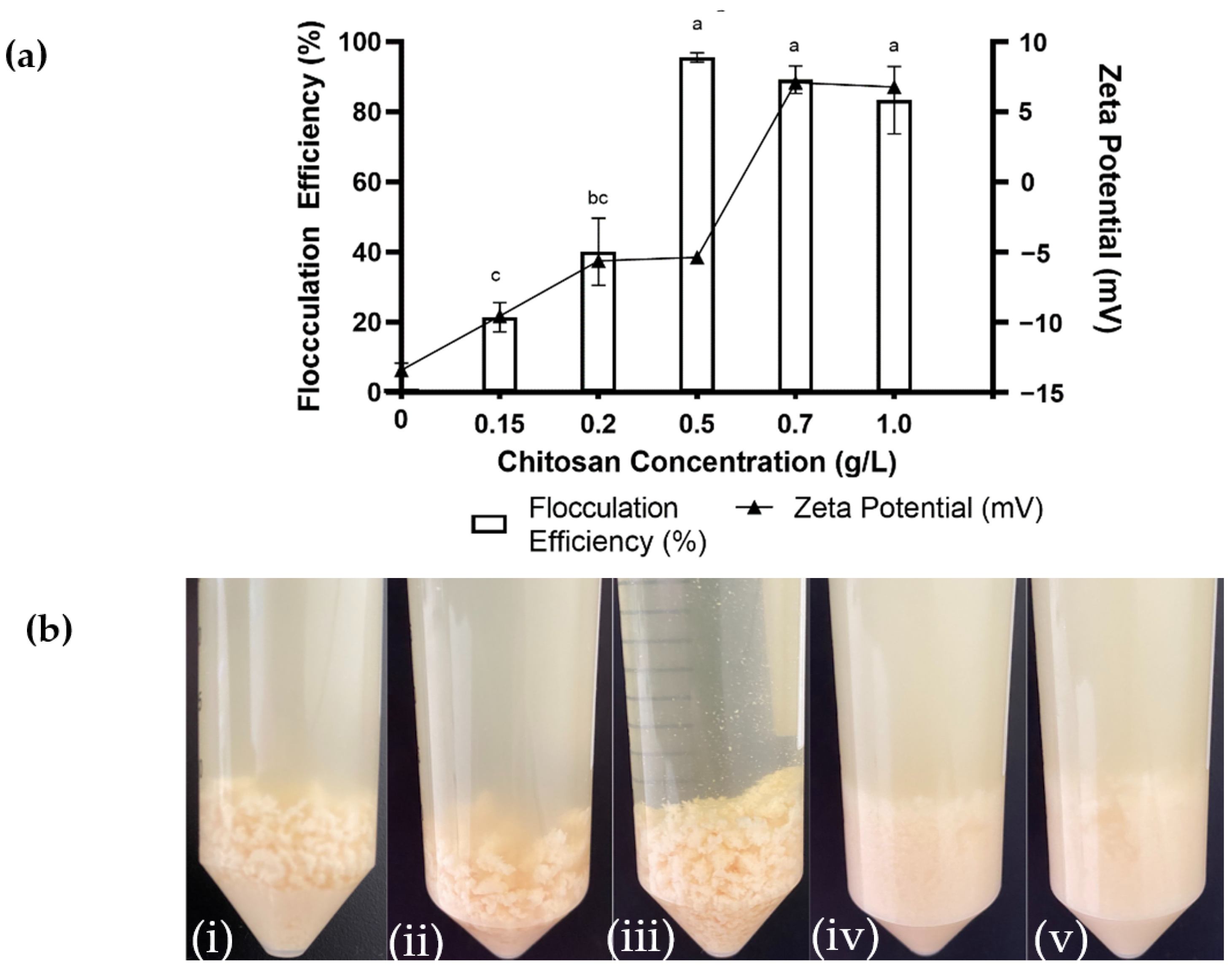 Marinedrugs 21 00251 g001 Marinedrugs 21 00251 g001