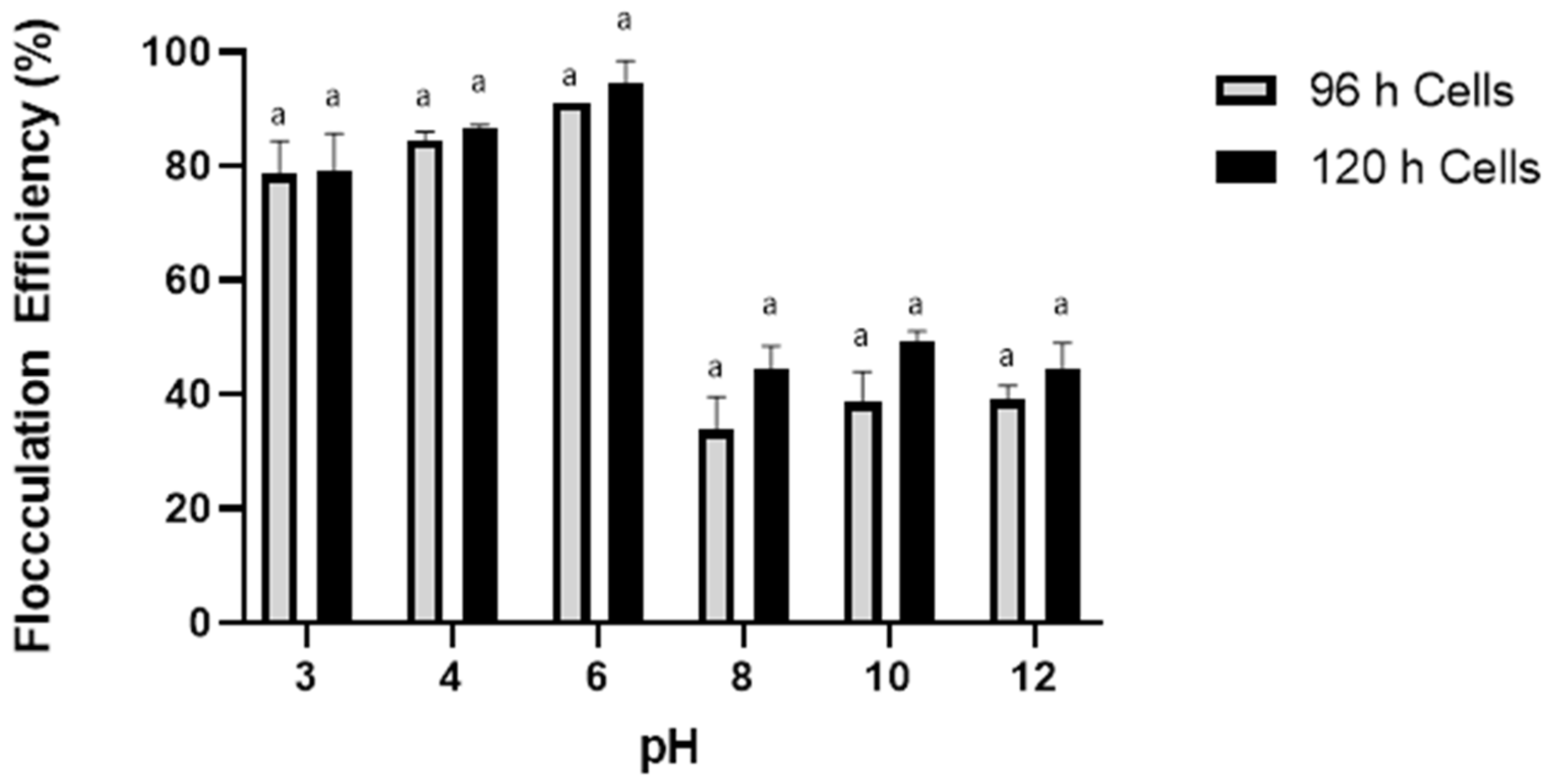 Marinedrugs 21 00251 g004 Marinedrugs 21 00251 g004